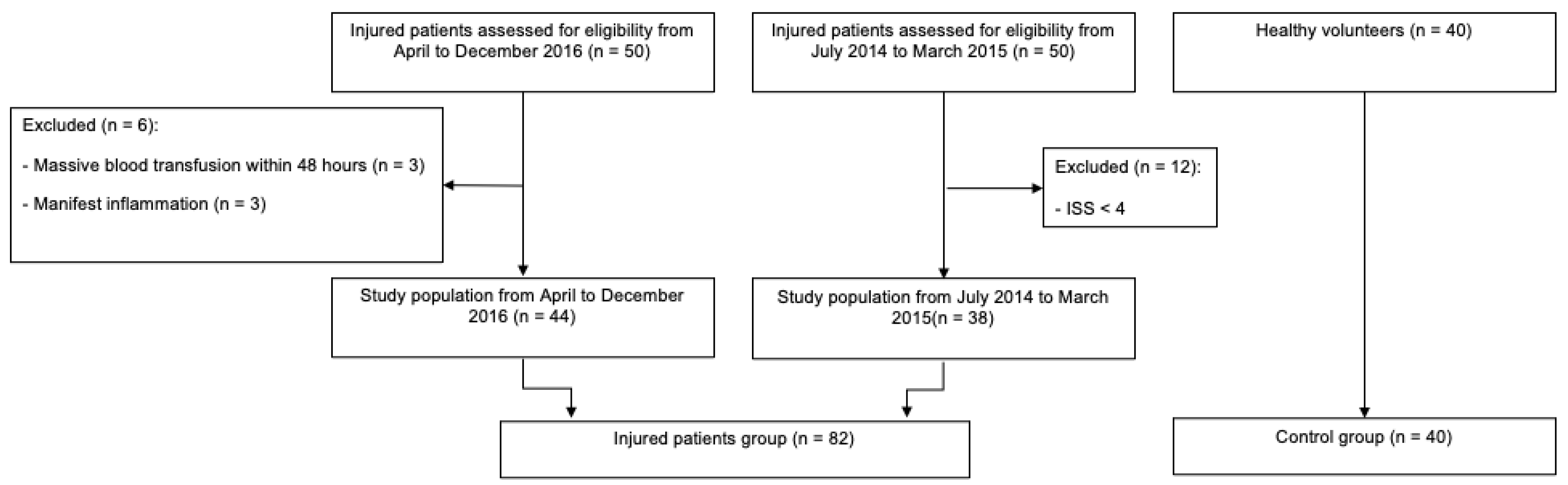 Biomolecules 13 00267 g001 Biomolecules 13 00267 g001