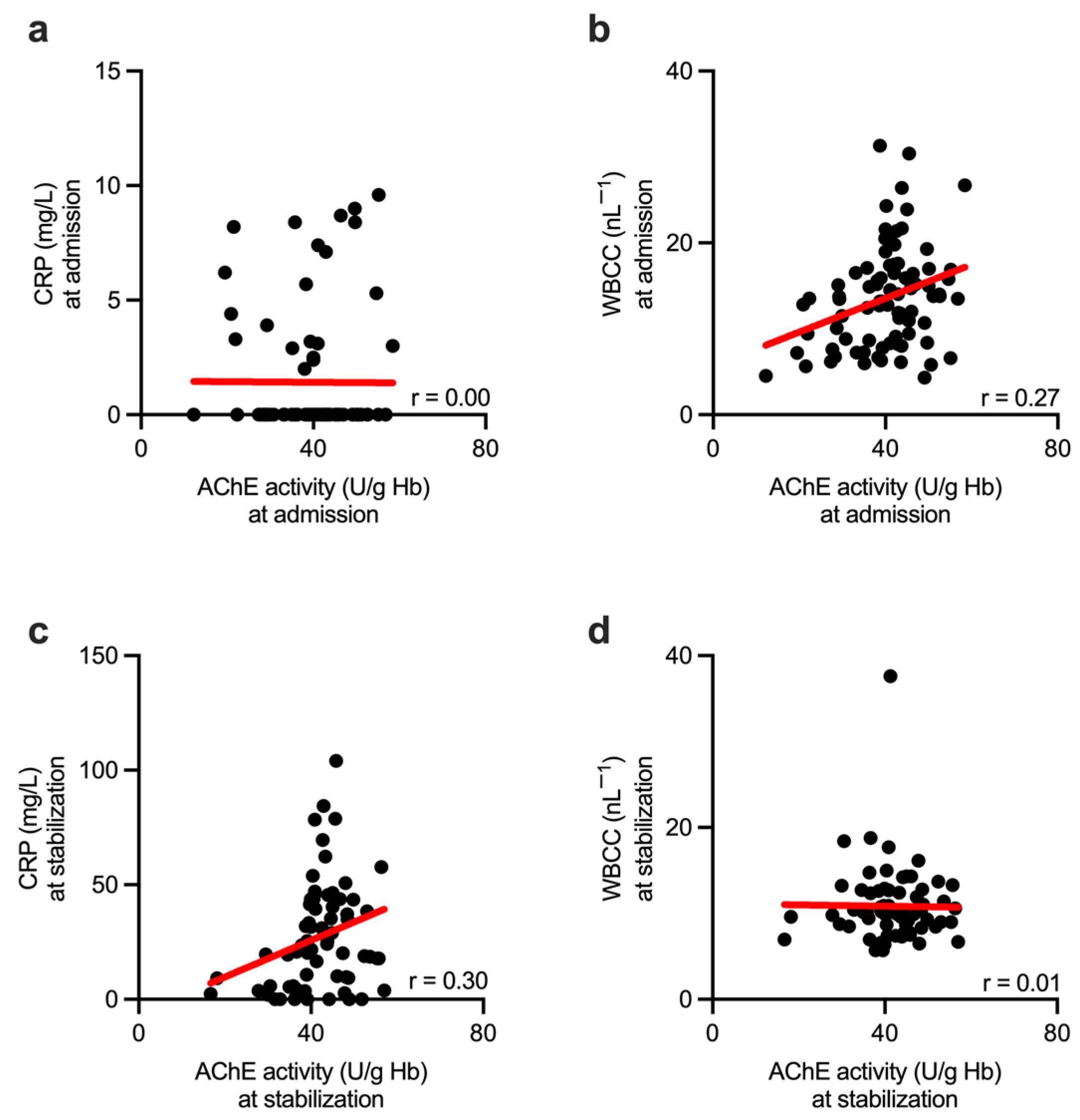 Biomolecules 13 00267 g003 Biomolecules 13 00267 g003
