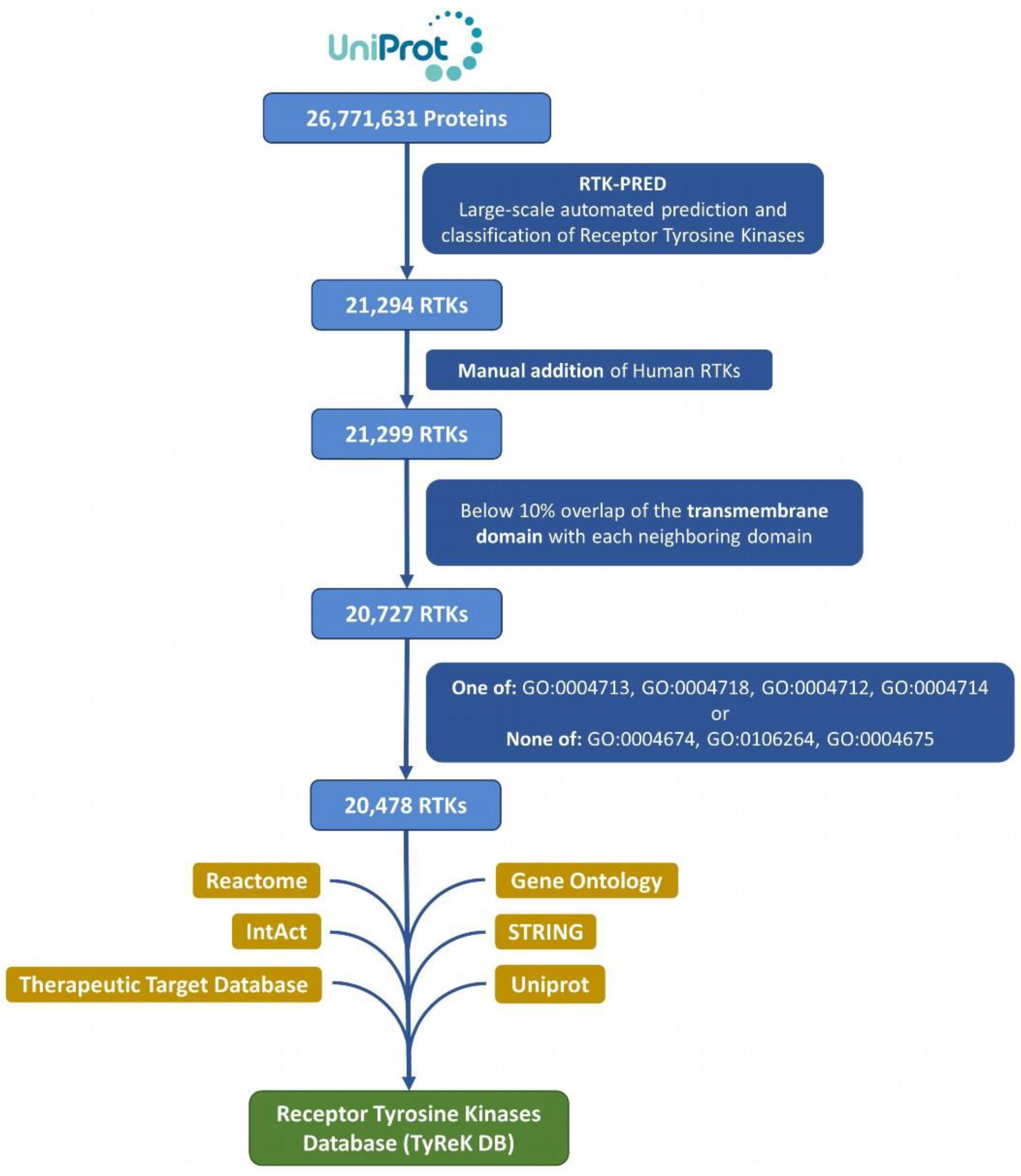 Biomolecules 13 00270 g001