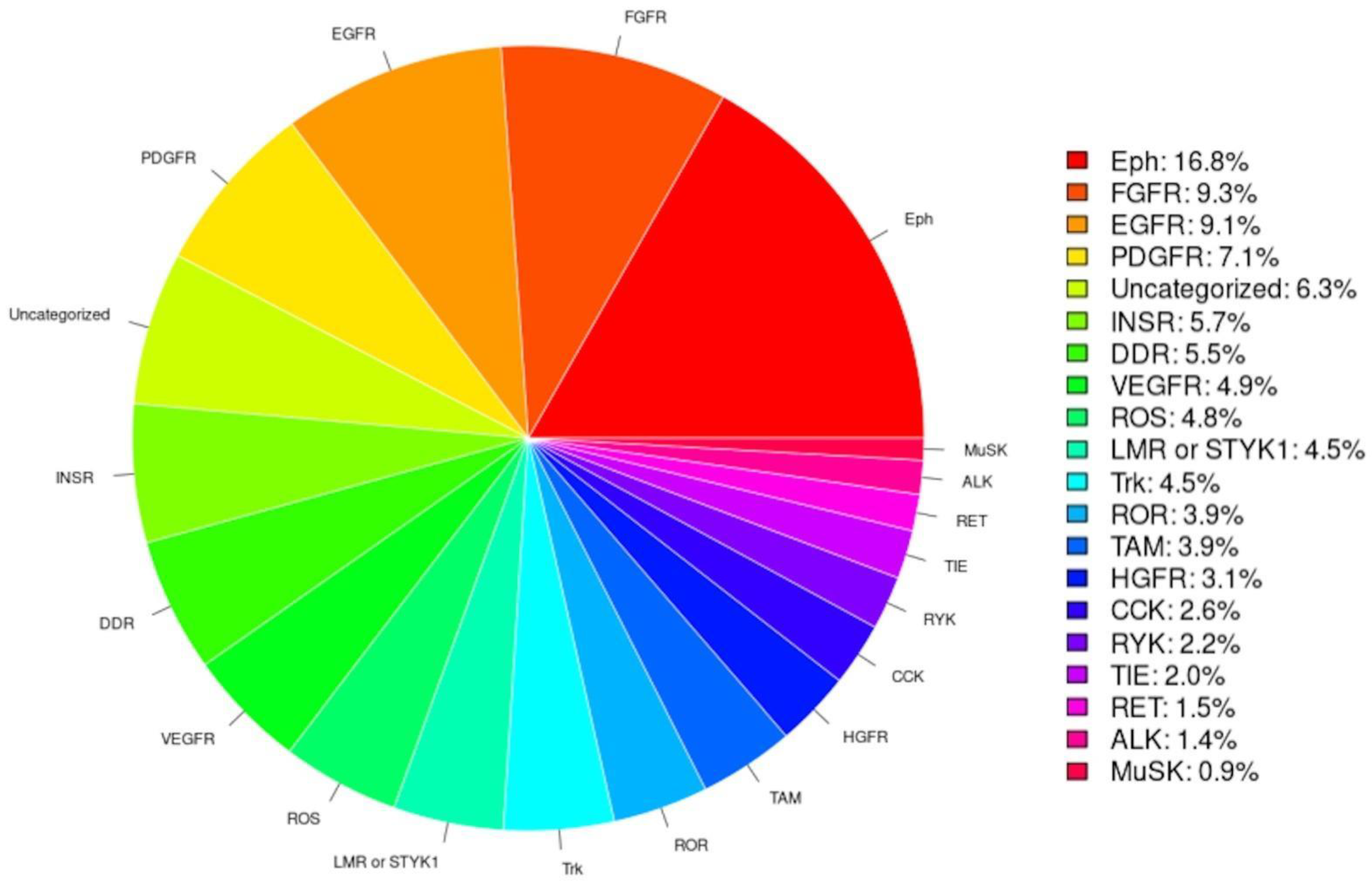 Biomolecules 13 00270 g002