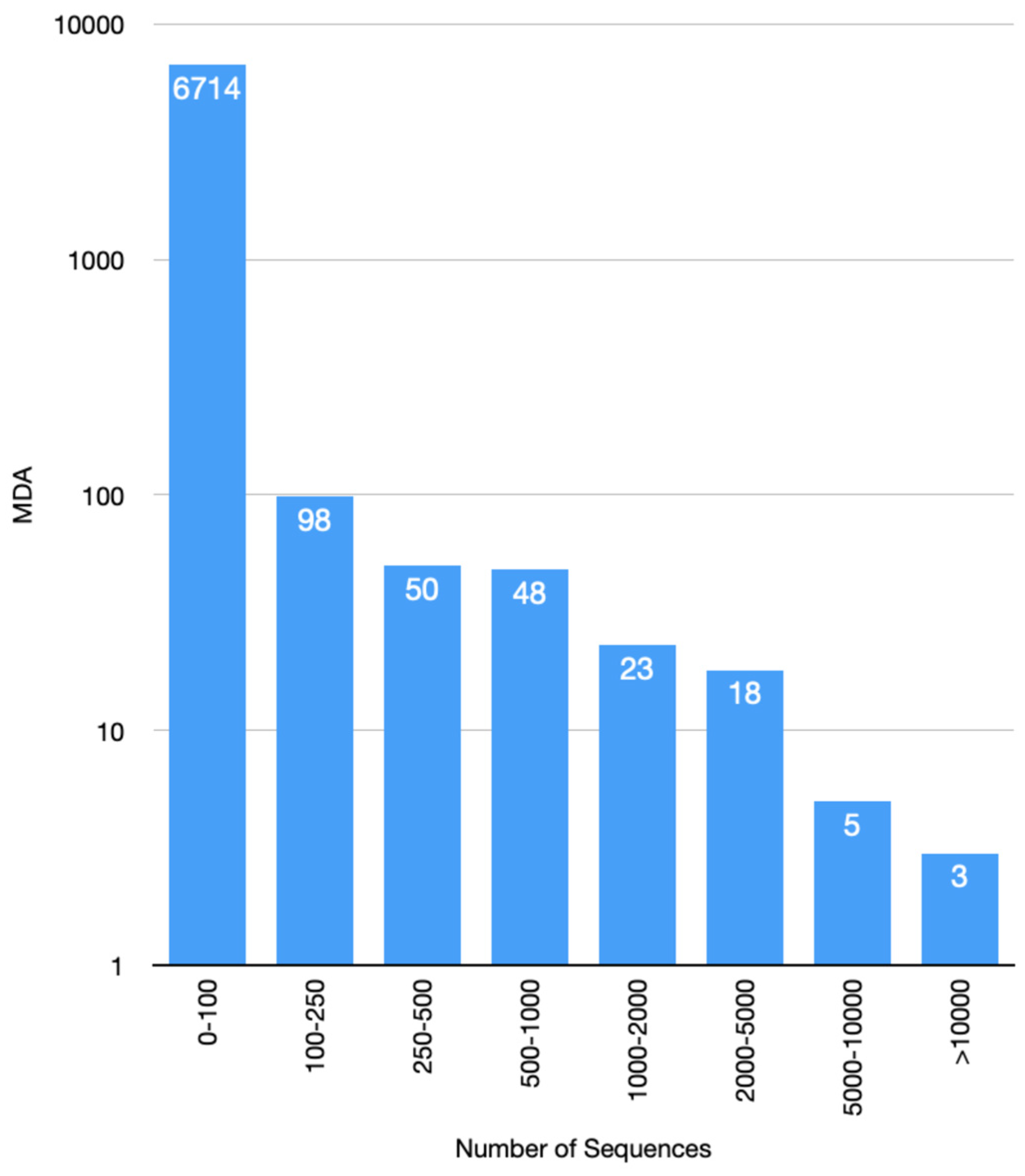 Biomolecules 13 00277 g003