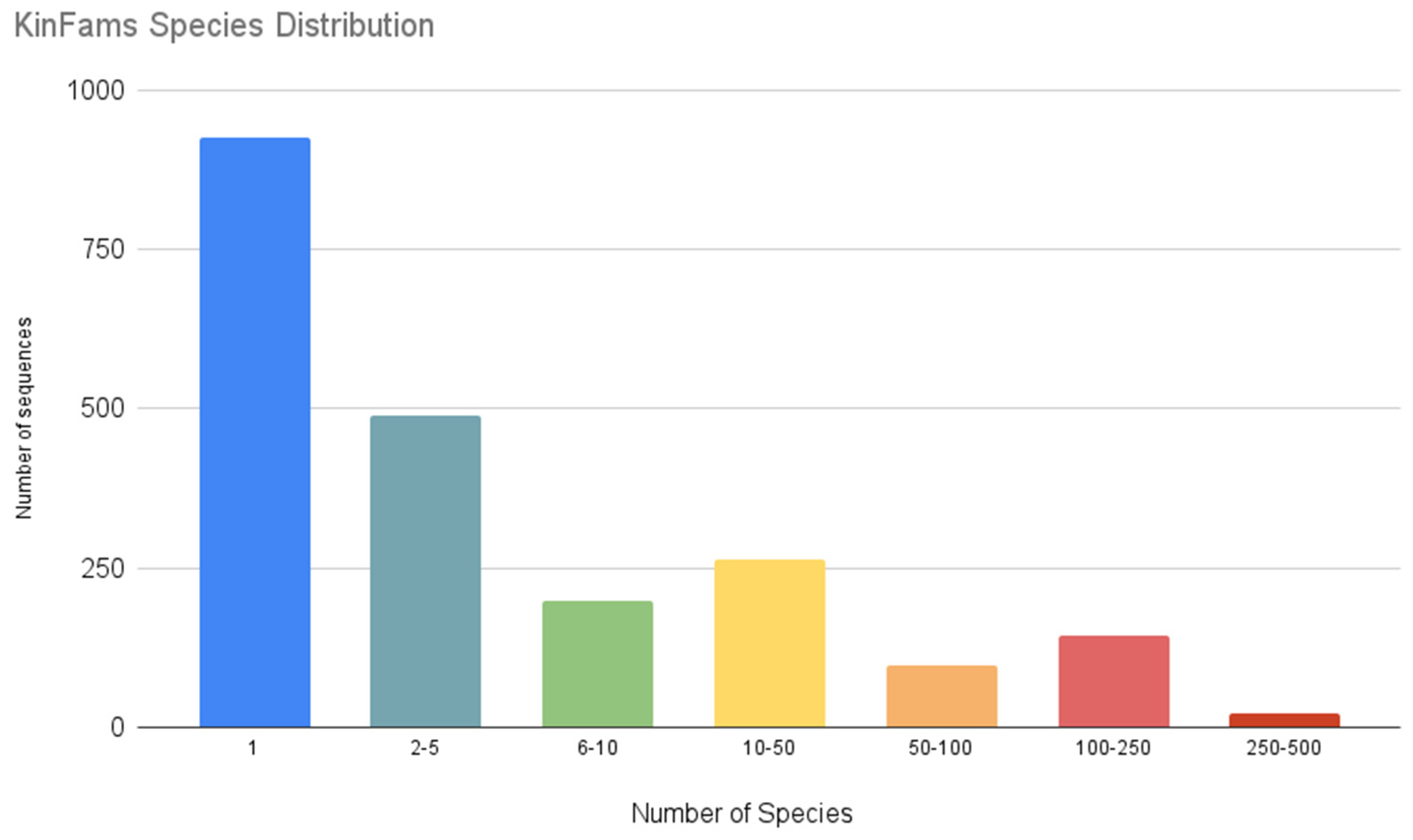Biomolecules 13 00277 g005