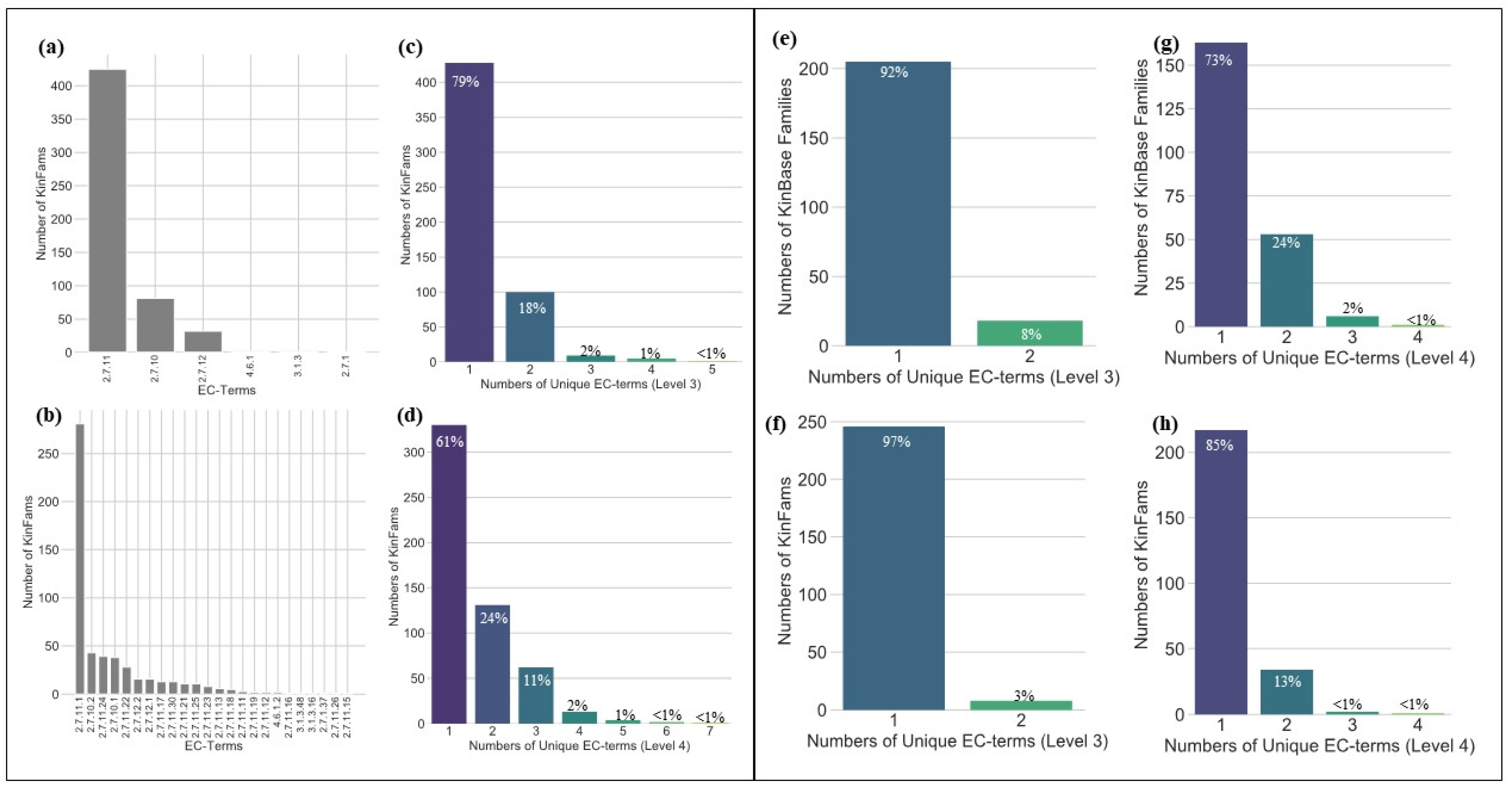 Biomolecules 13 00277 g006