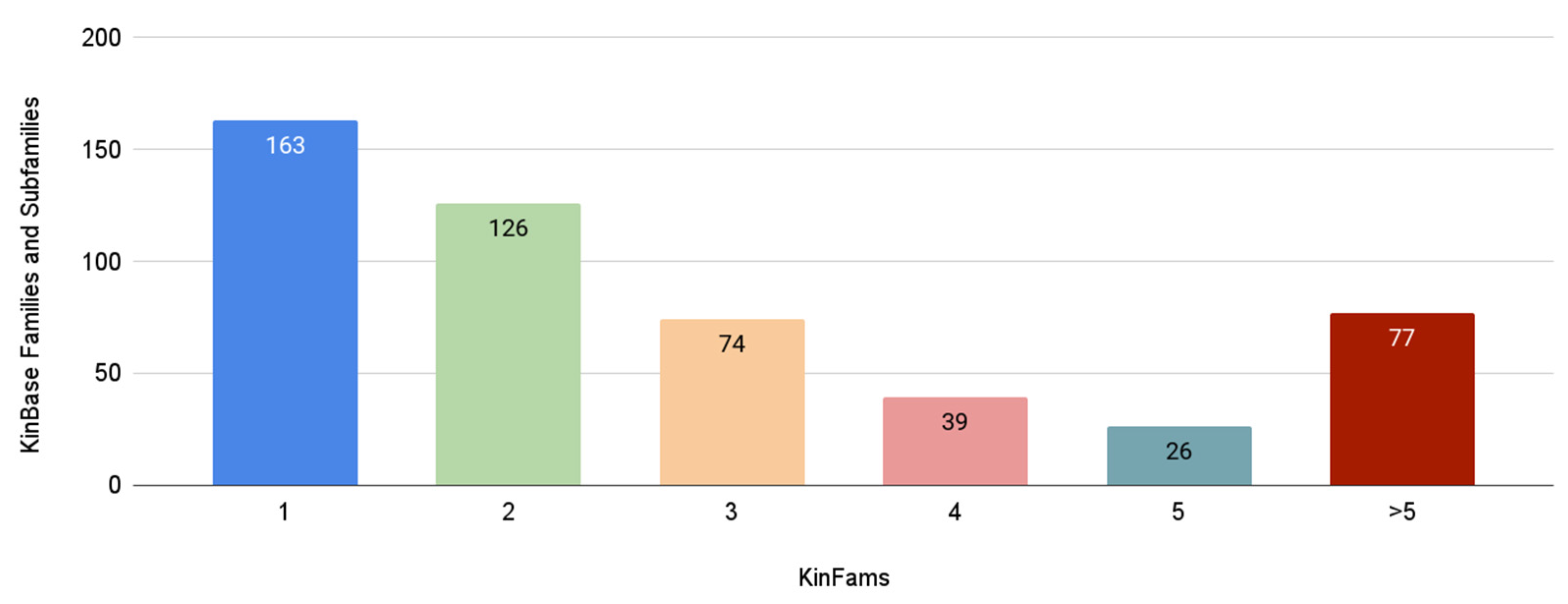 Biomolecules 13 00277 g007