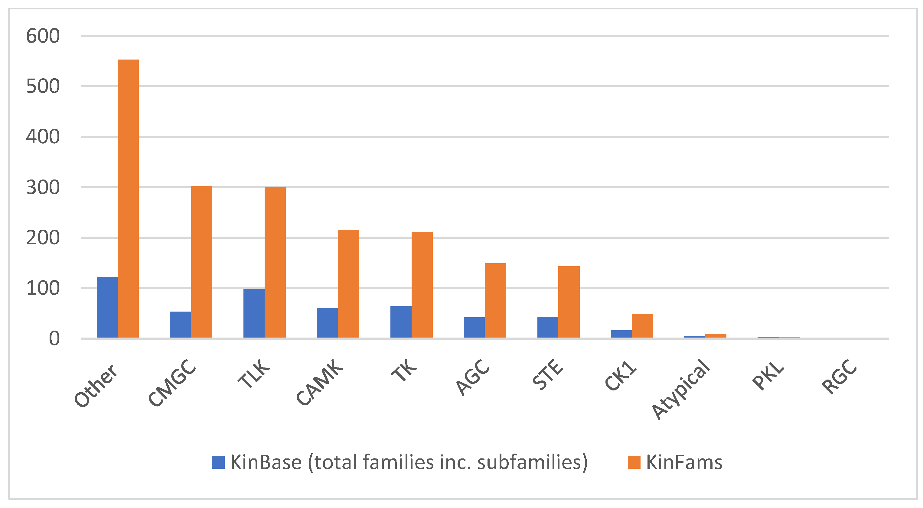 Biomolecules 13 00277 g008