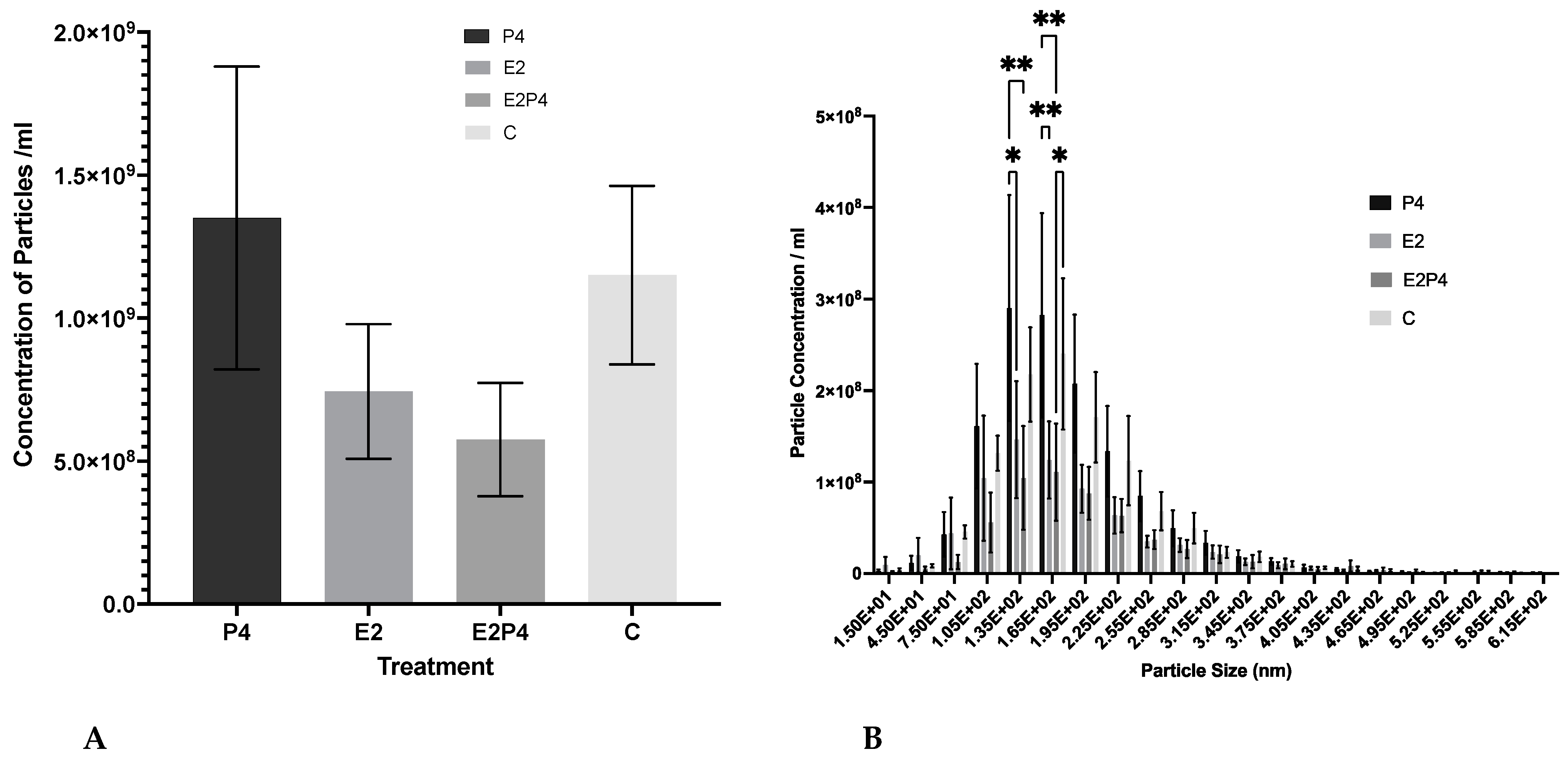 Biomolecules 13 00279 g004