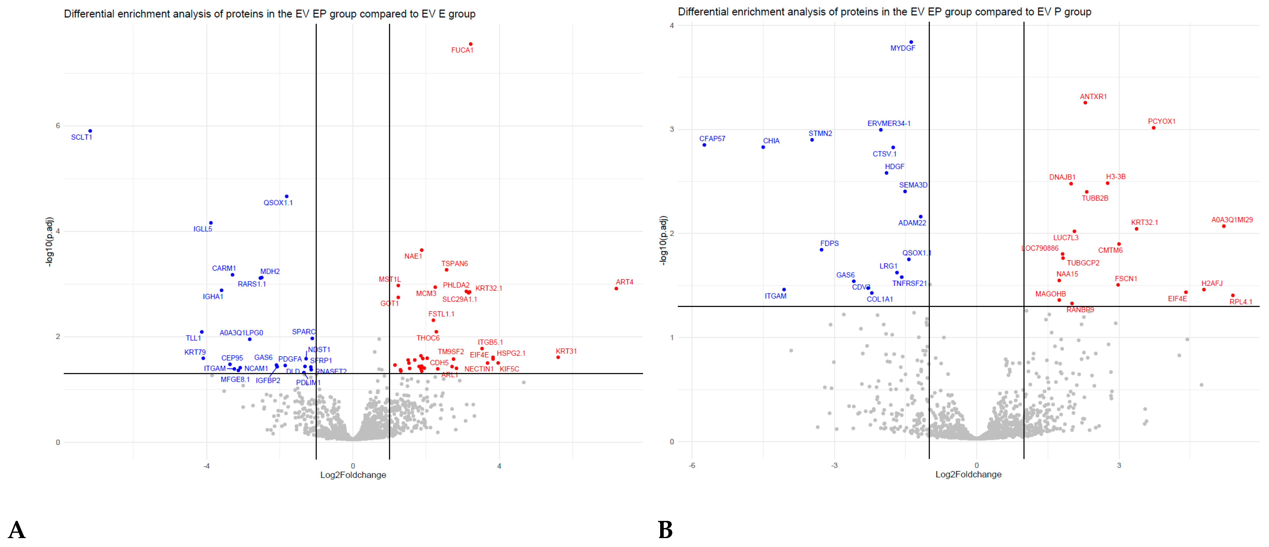 Biomolecules 13 00279 g006a