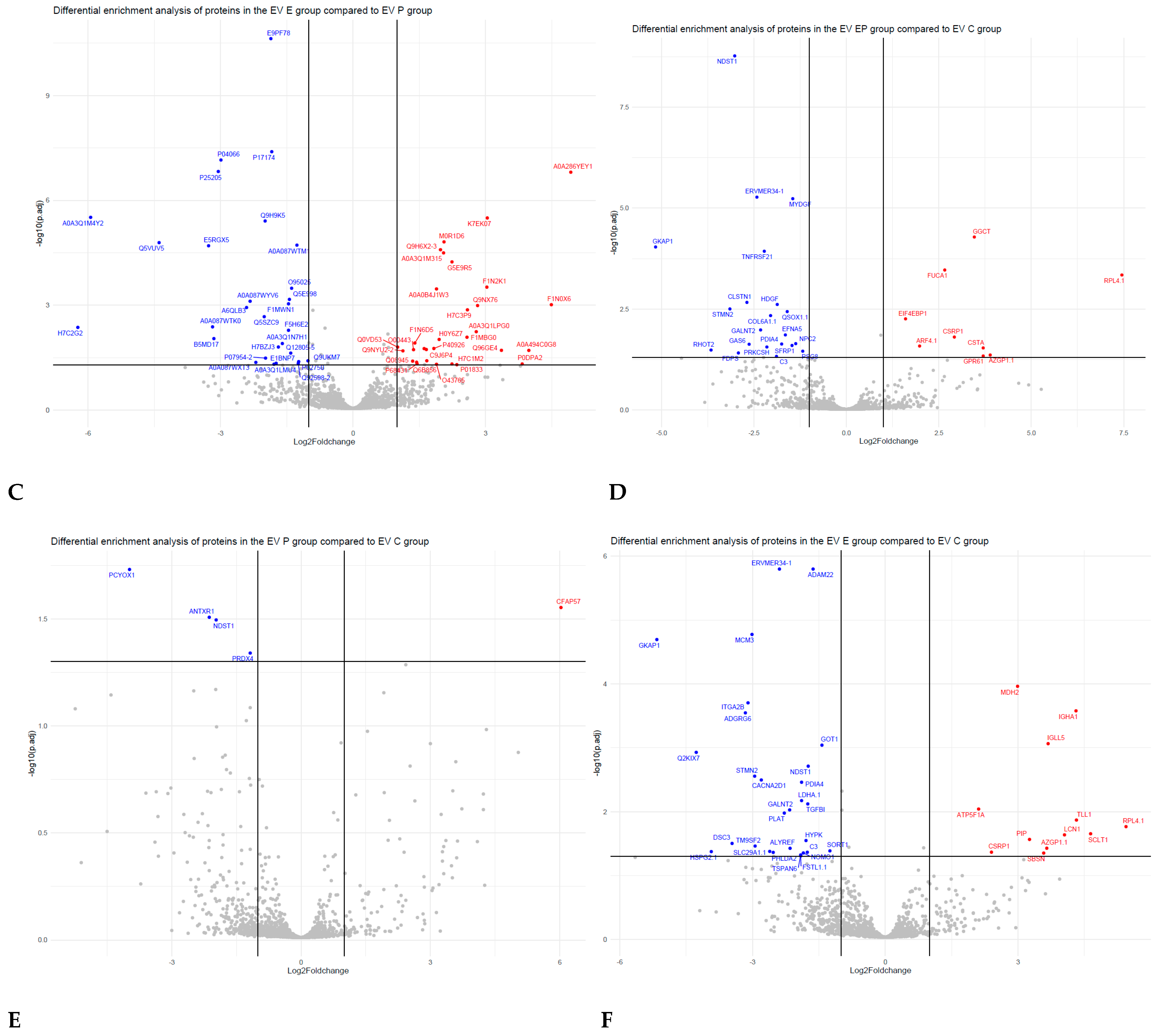 Biomolecules 13 00279 g006b