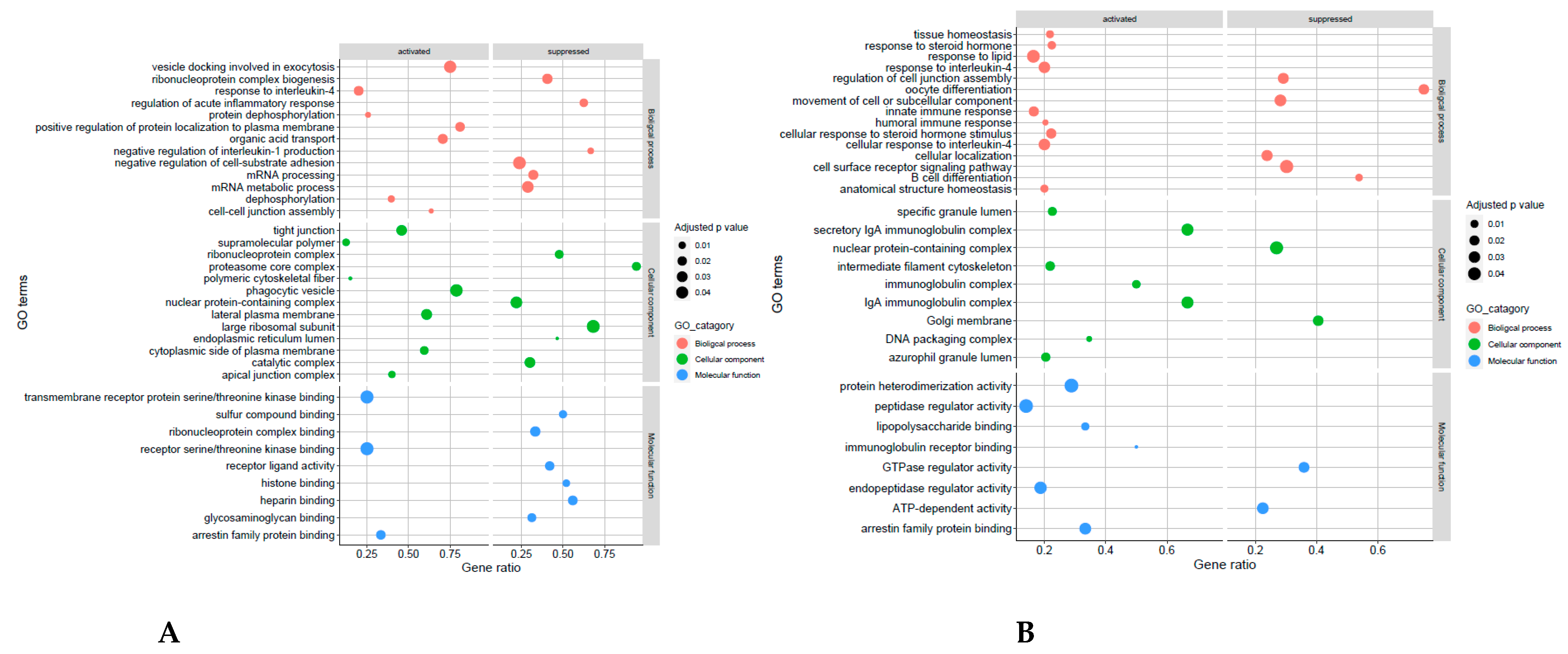 Biomolecules 13 00279 g008a