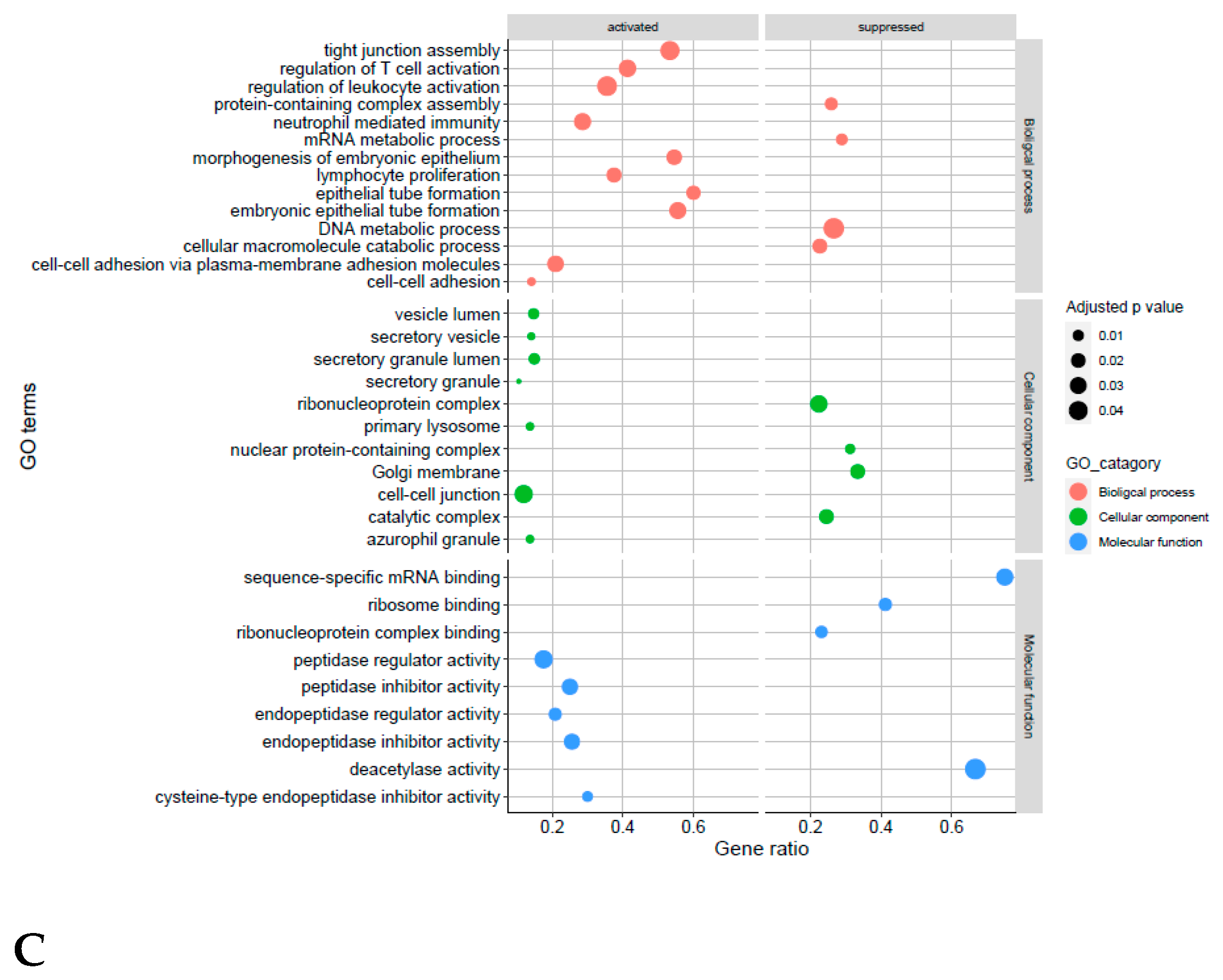 Biomolecules 13 00279 g008b