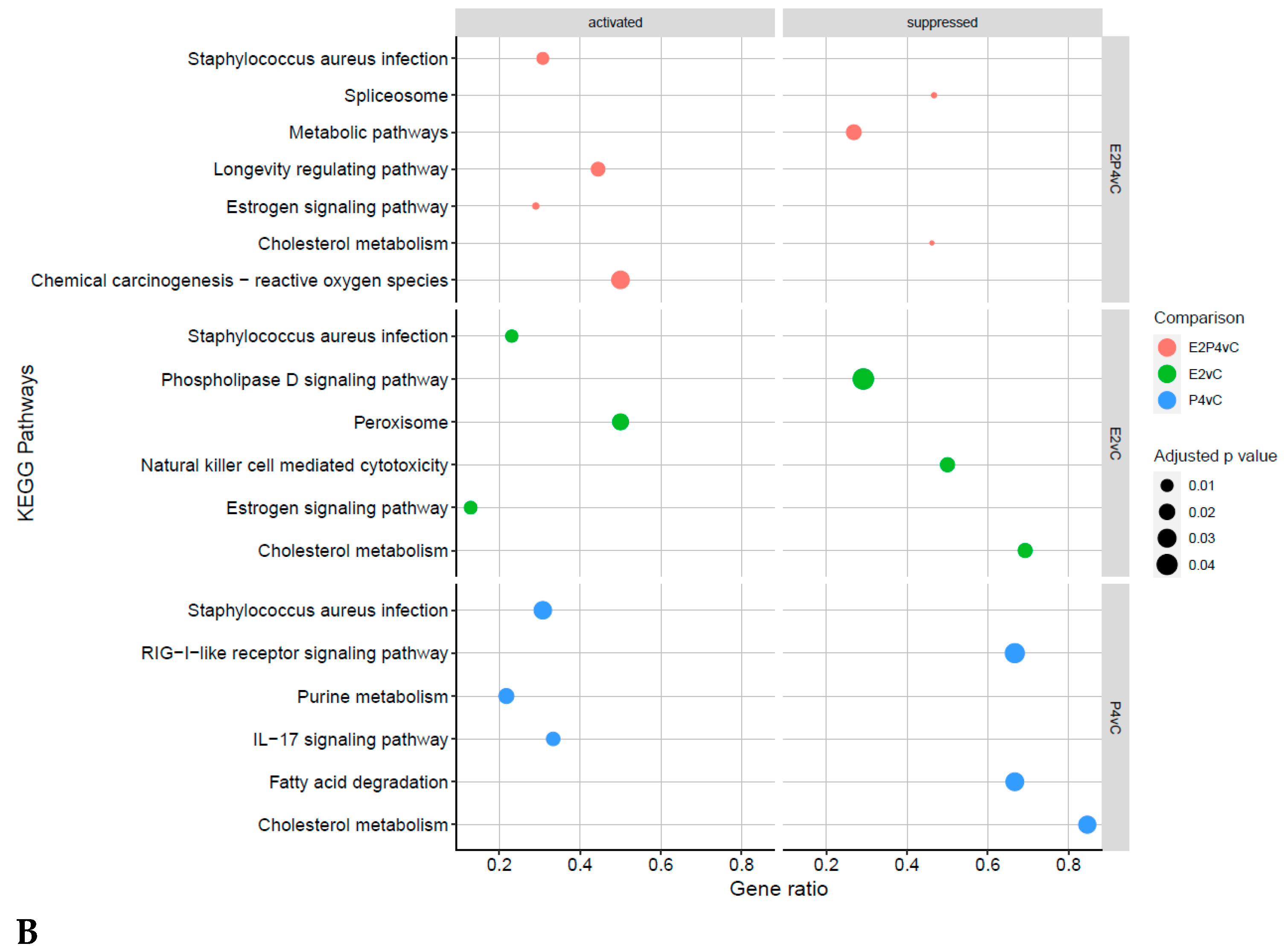 Biomolecules 13 00279 g009b