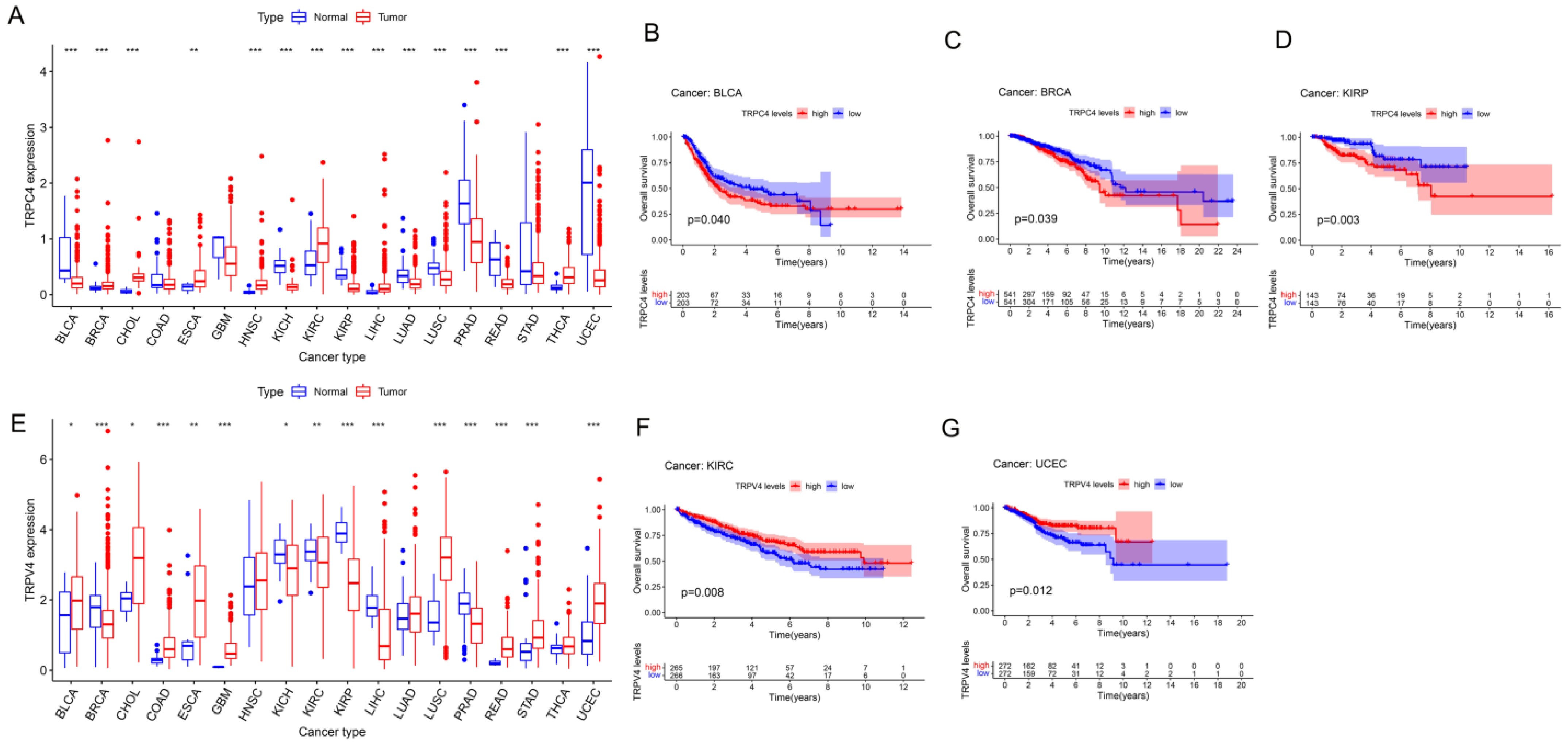 Biomolecules 13 00282 g002