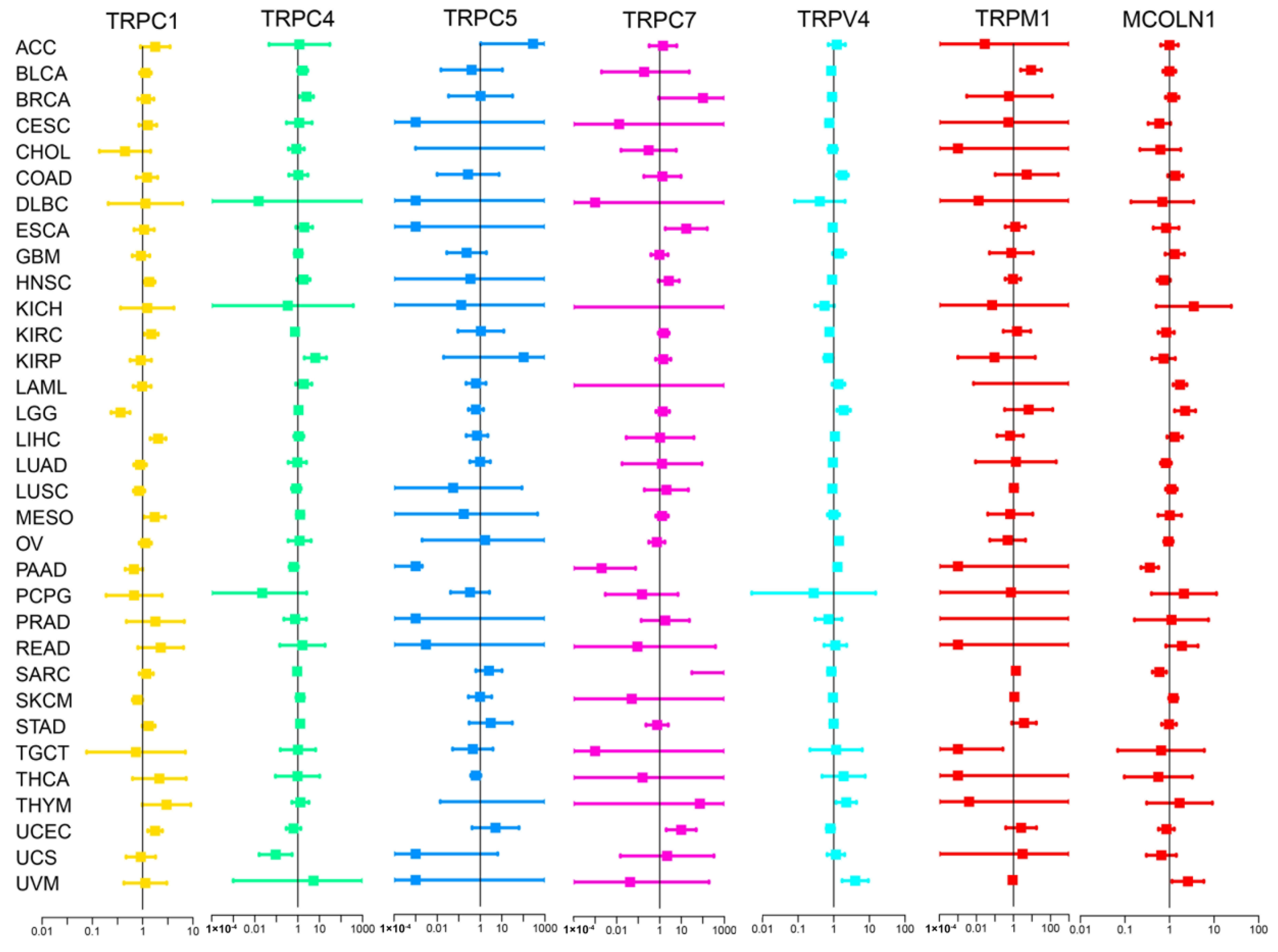 Biomolecules 13 00282 g003