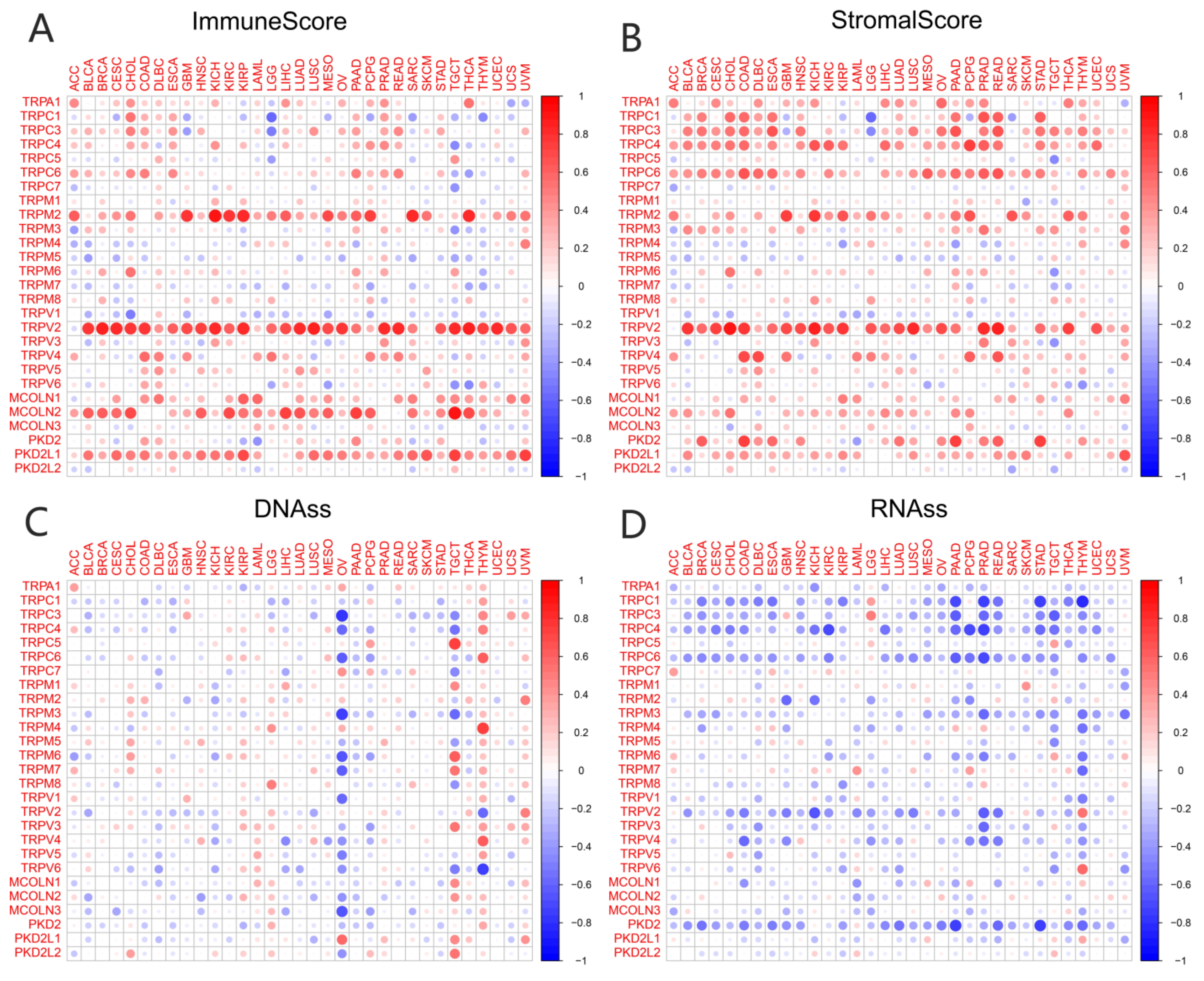 Biomolecules 13 00282 g004