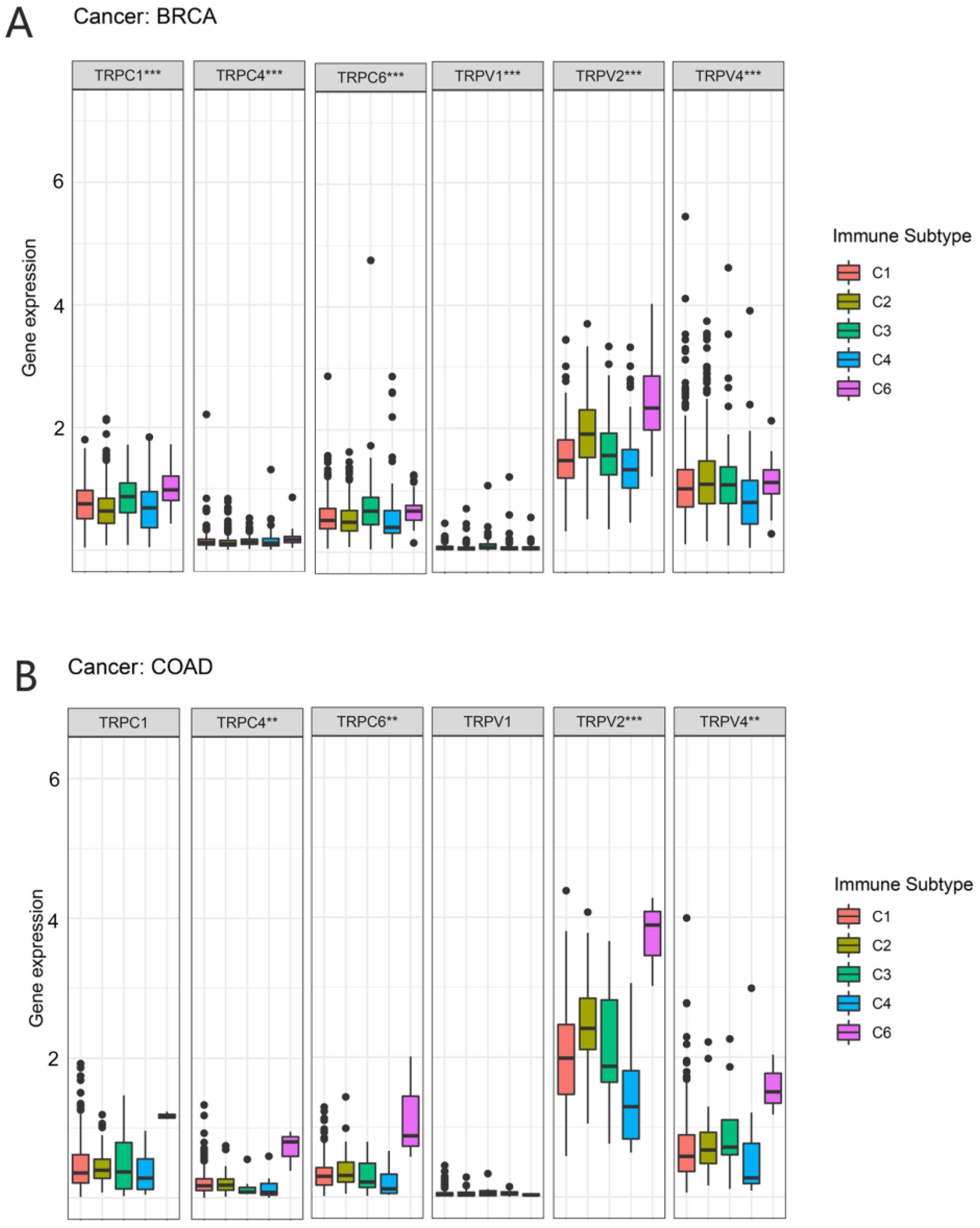 Biomolecules 13 00282 g007