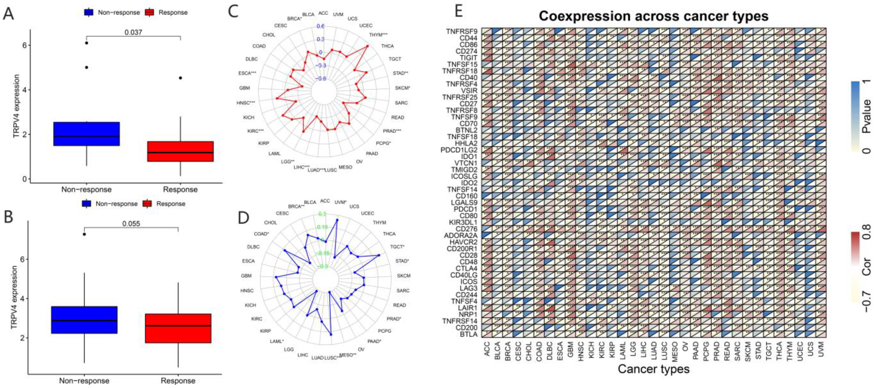 Biomolecules 13 00282 g009