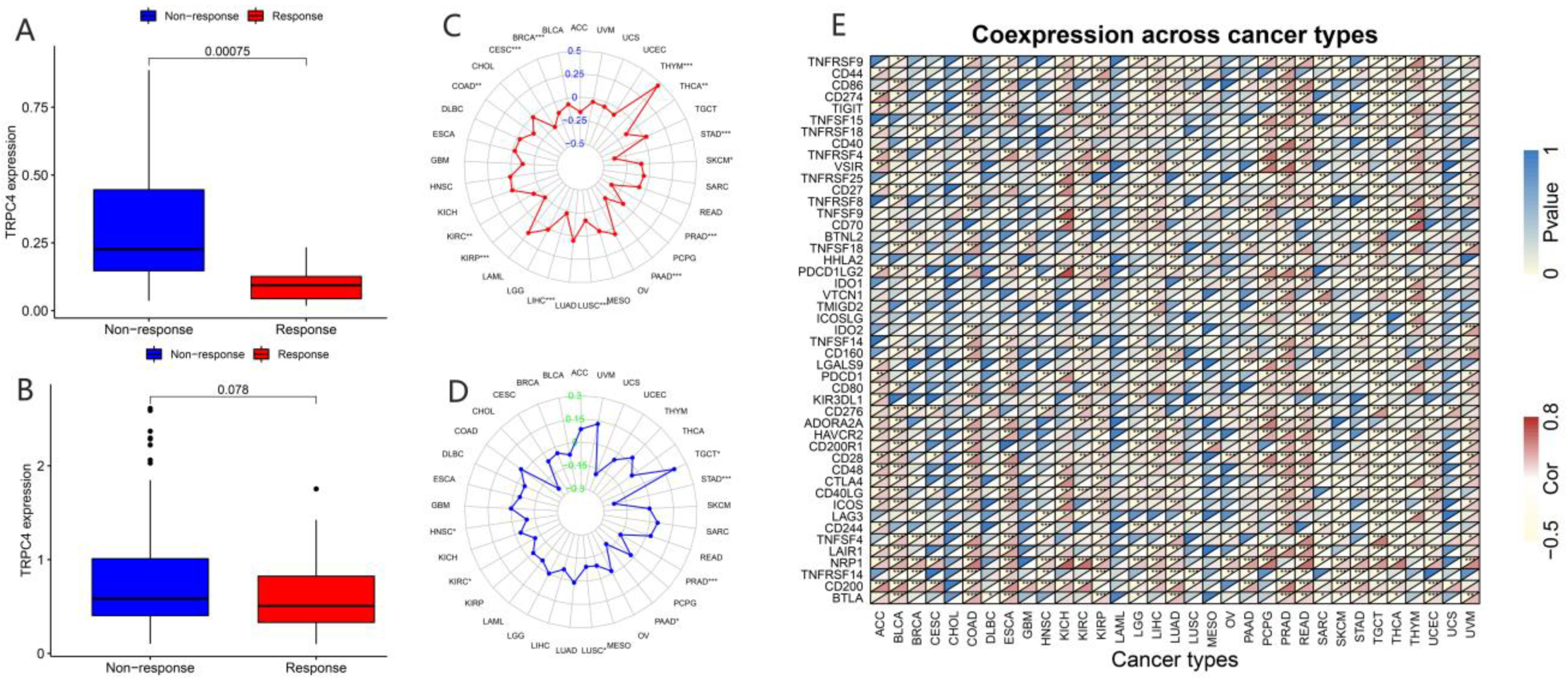 Biomolecules 13 00282 g010