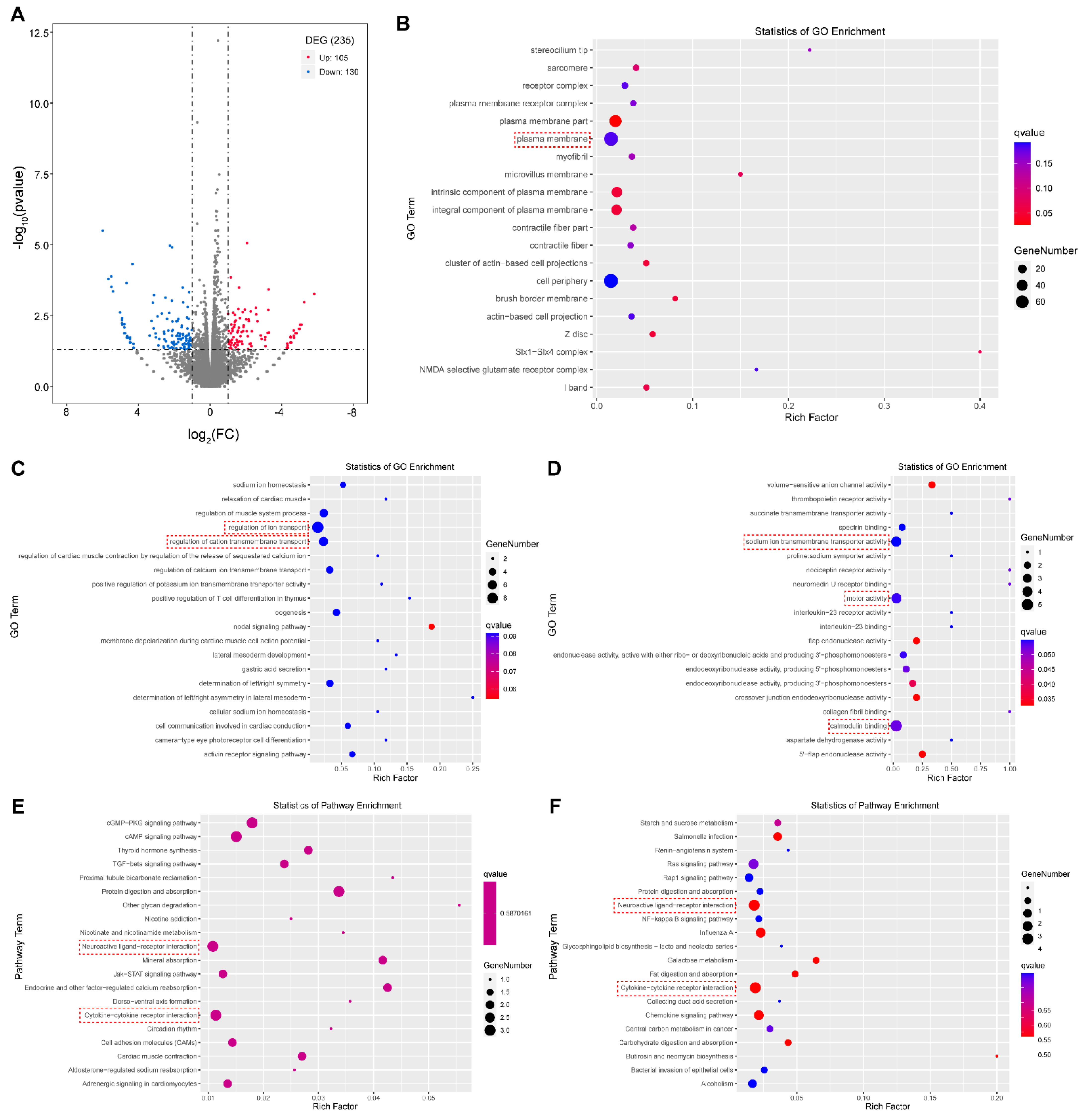 Biomolecules 13 00283 g004