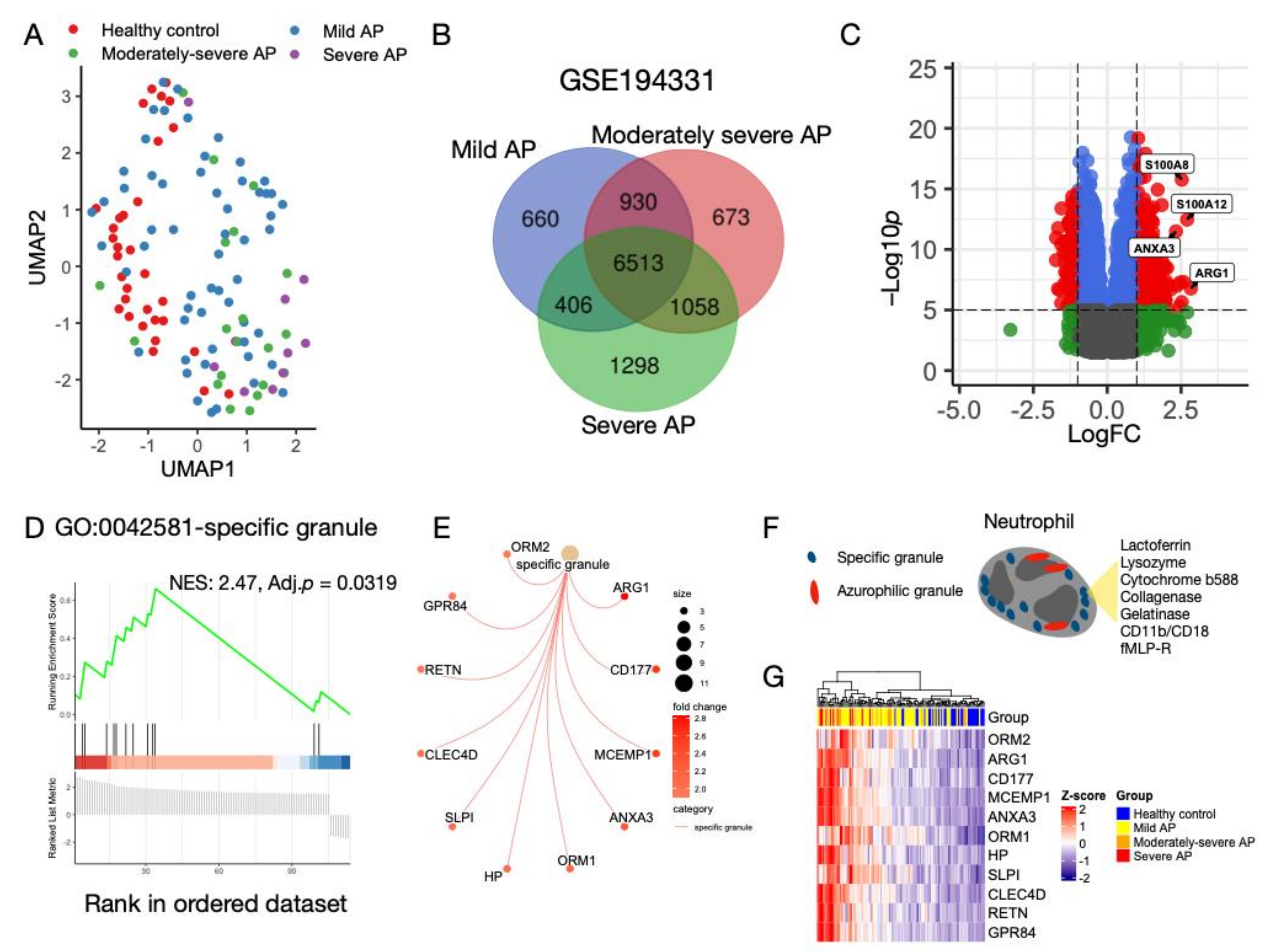 Biomolecules 13 00284 g001 Biomolecules 13 00284 g001
