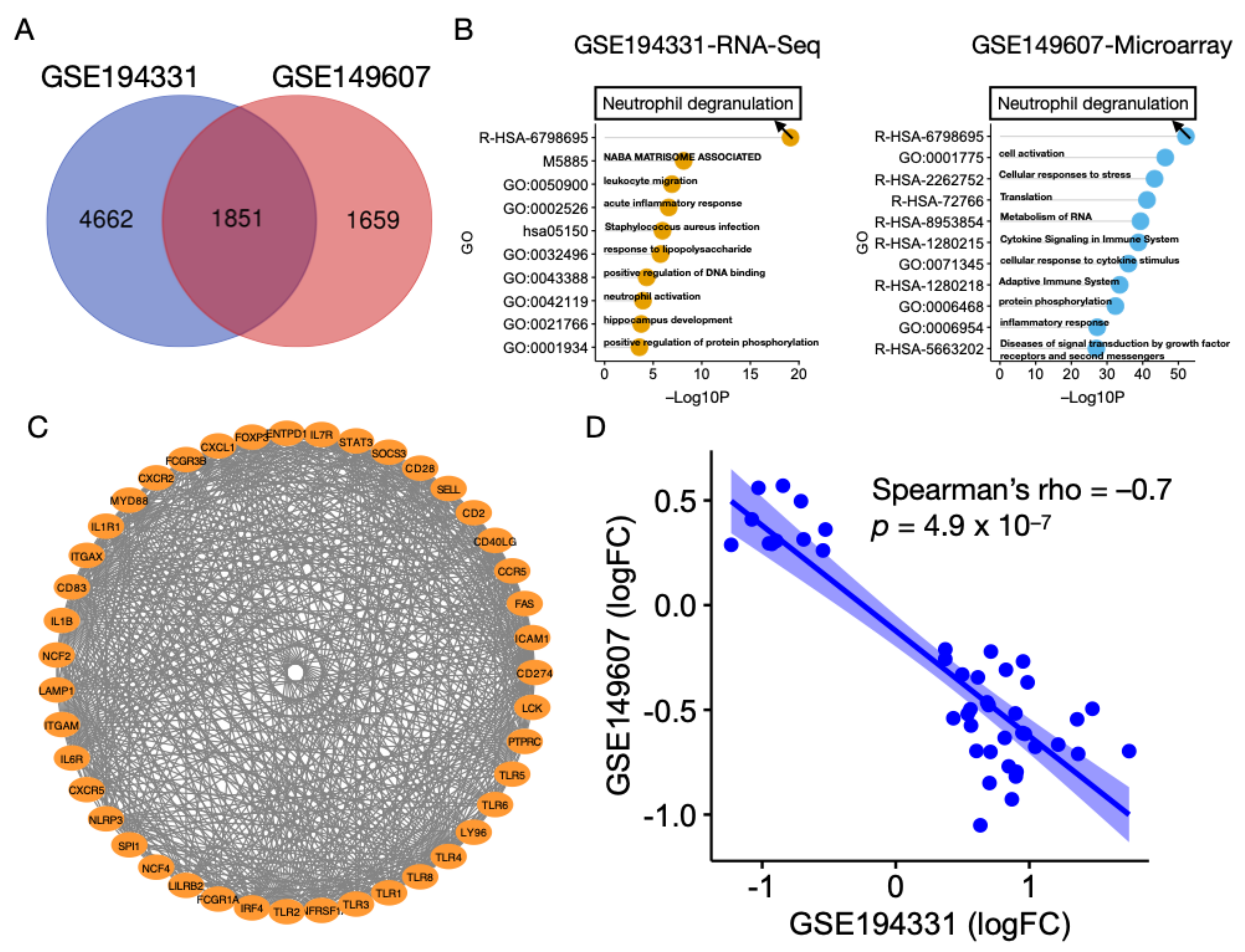 Biomolecules 13 00284 g002 Biomolecules 13 00284 g002