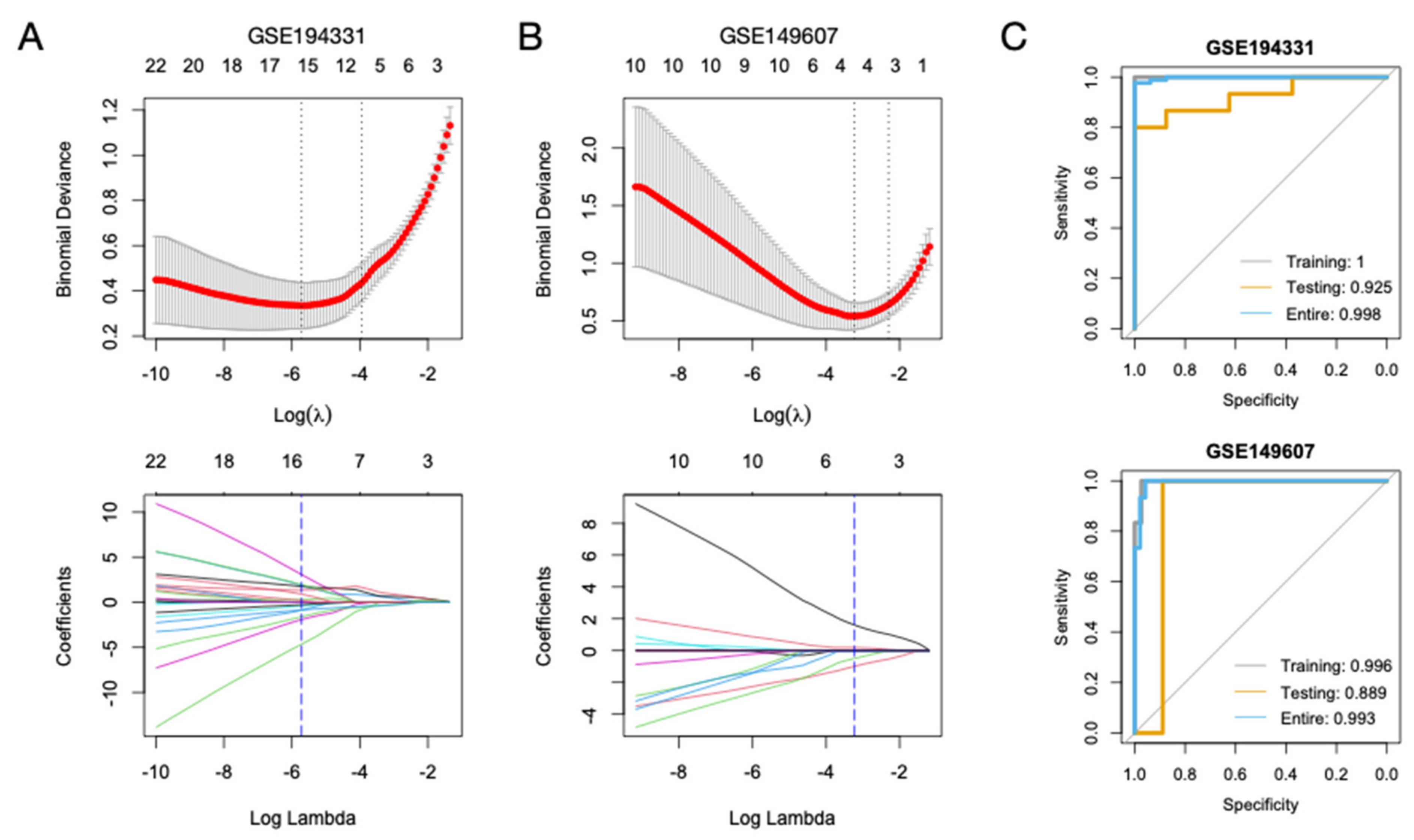 Biomolecules 13 00284 g007 Biomolecules 13 00284 g007