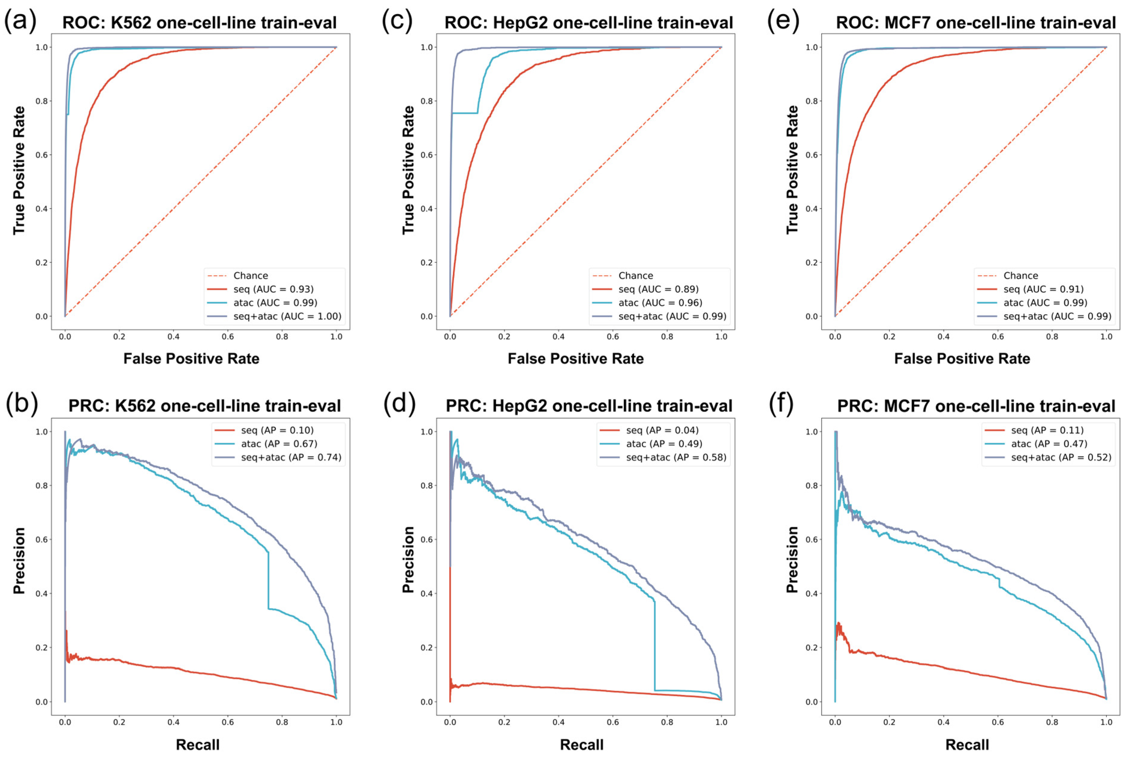 Biomolecules 13 00292 g003