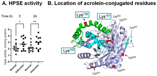 Biomolecules 13 00298 g005