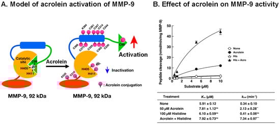 Biomolecules 13 00298 g006
