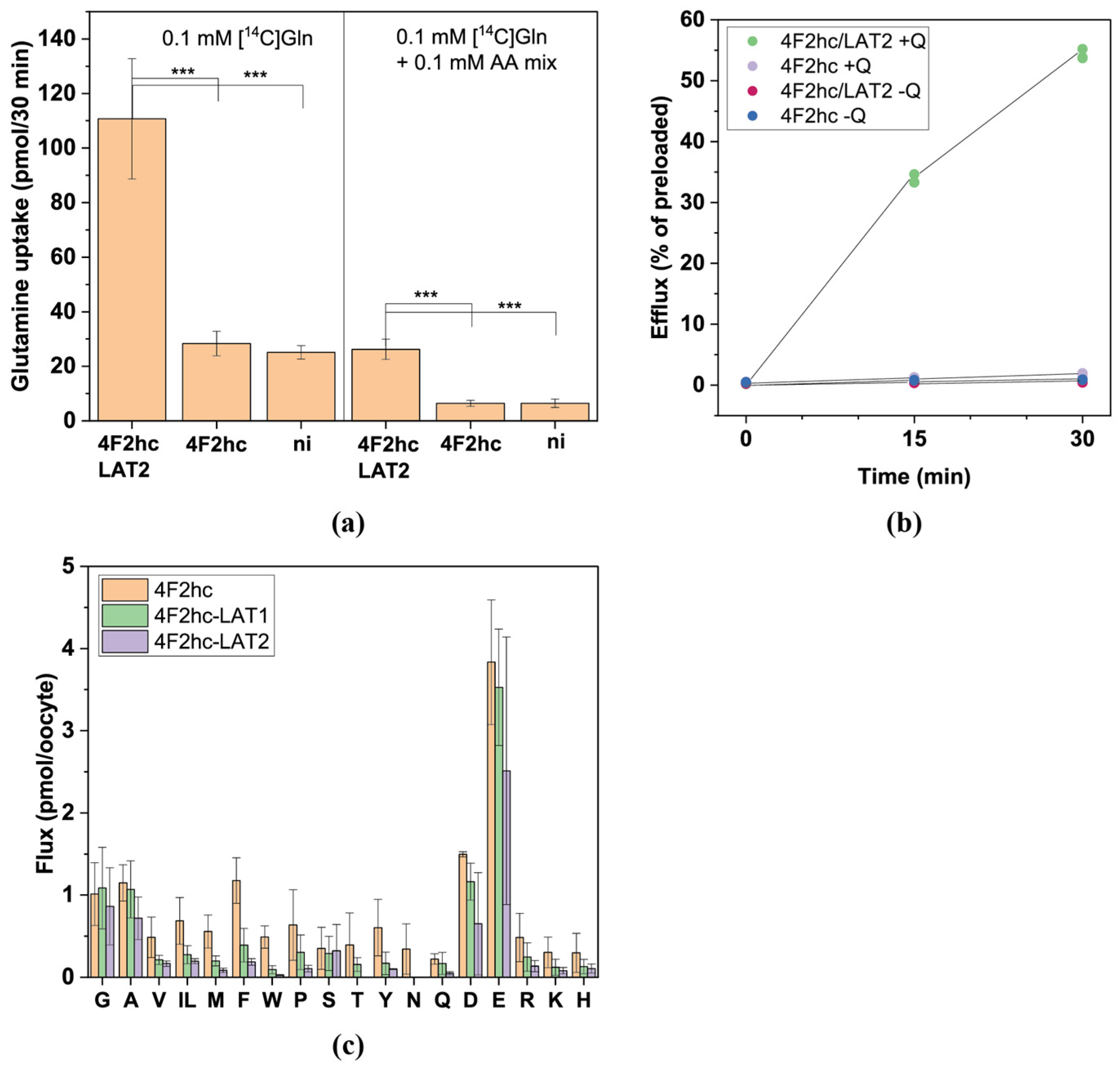Biomolecules 13 00301 g004