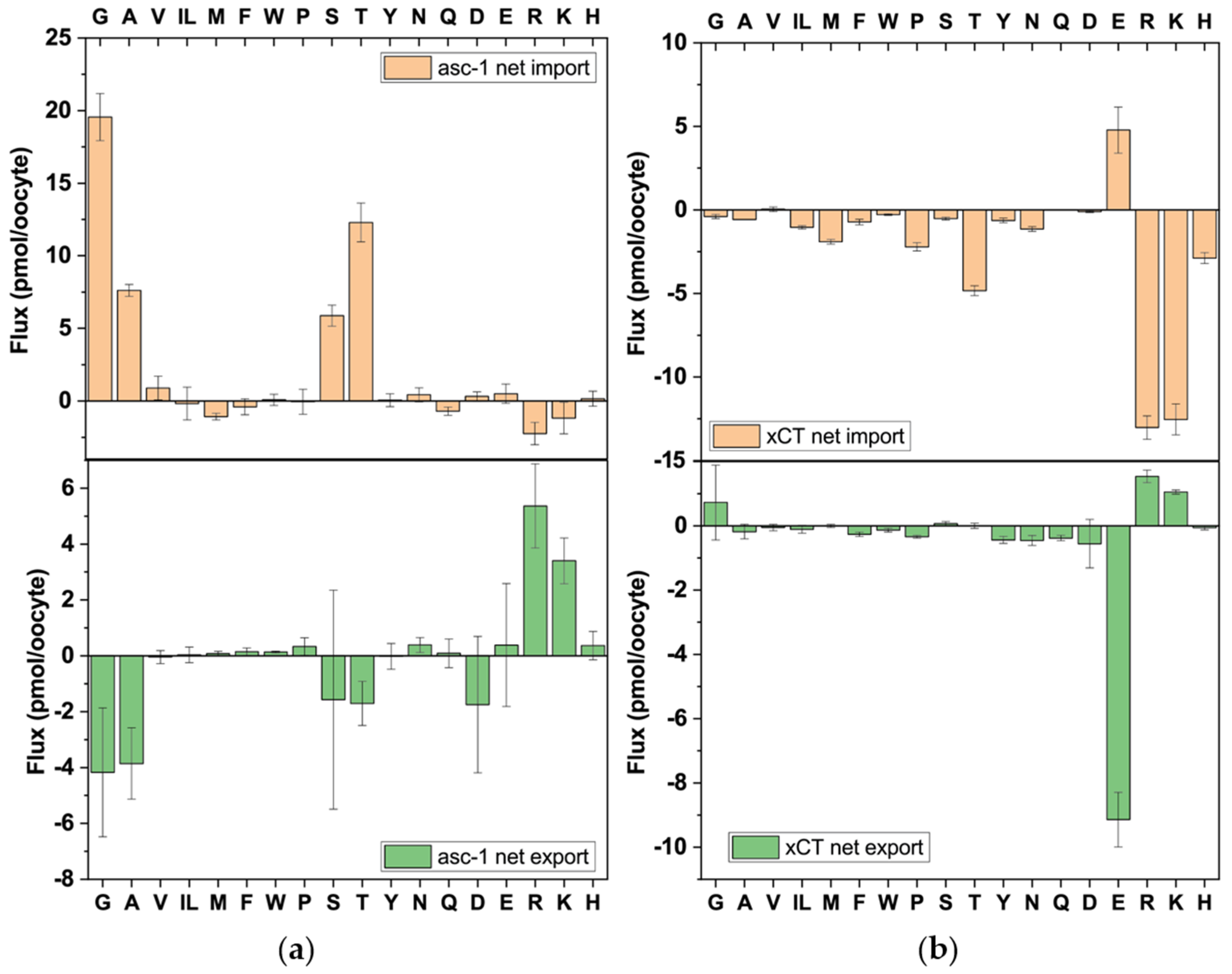Biomolecules 13 00301 g006