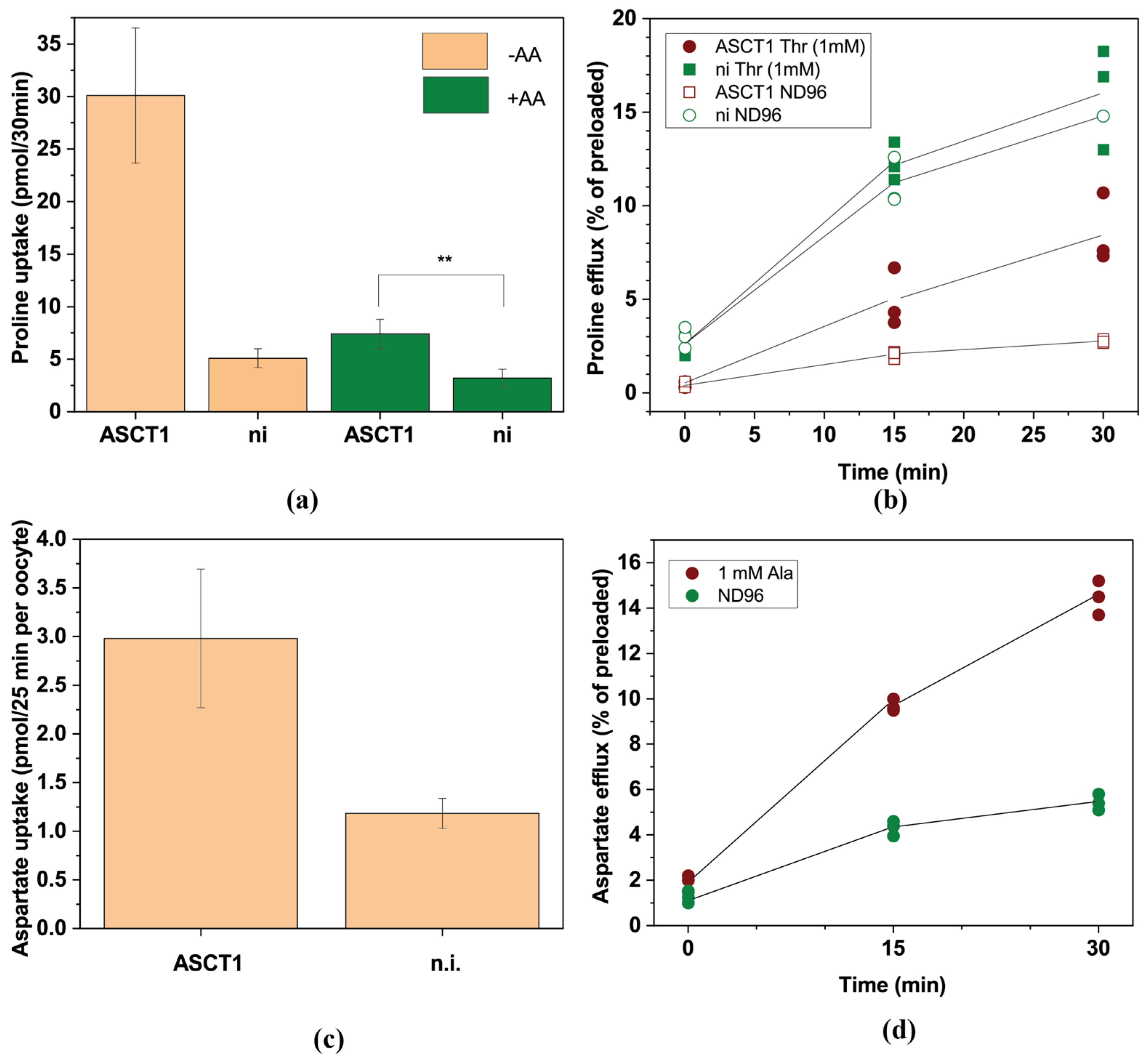 Biomolecules 13 00301 g008