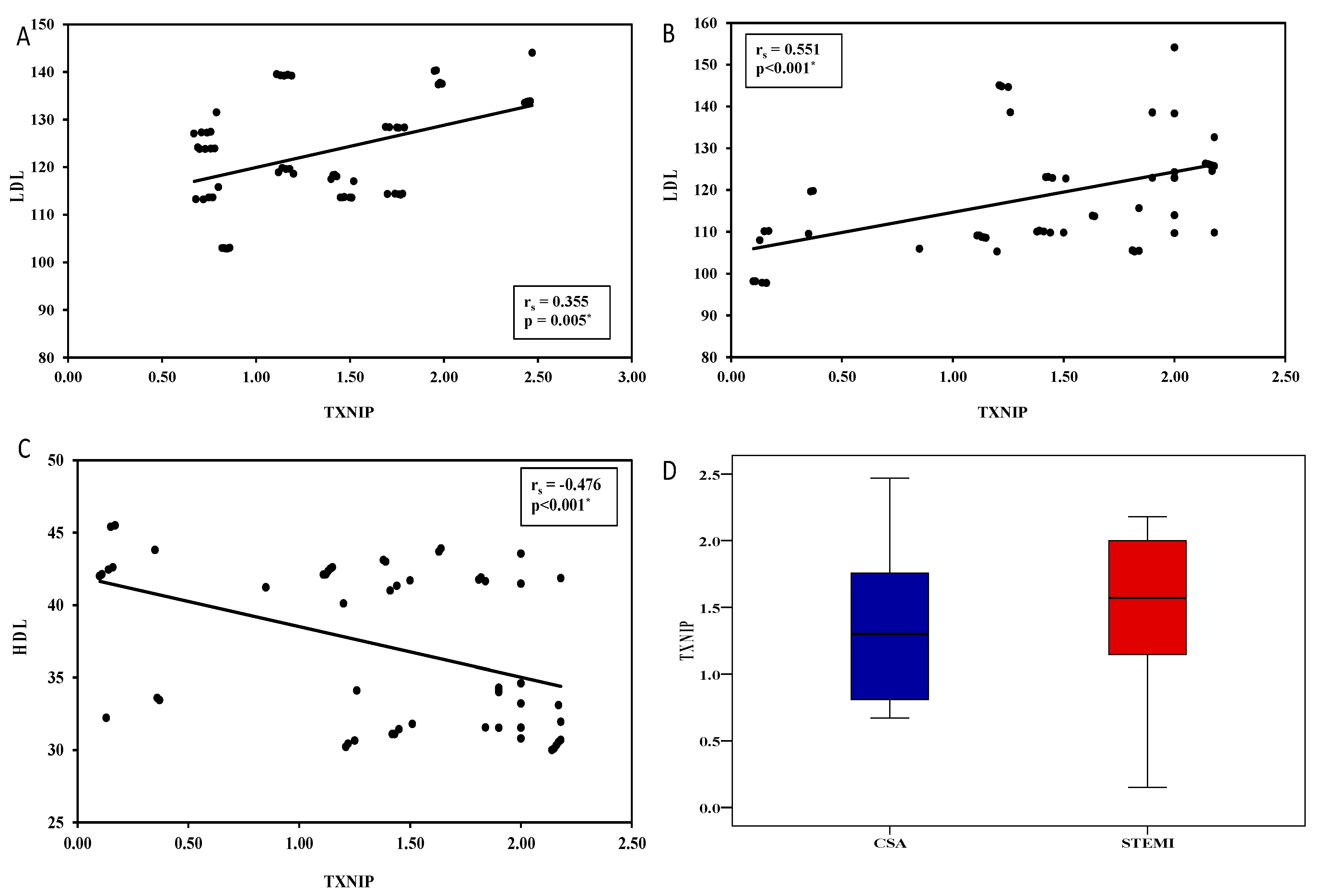 Biomolecules 13 00302 g002