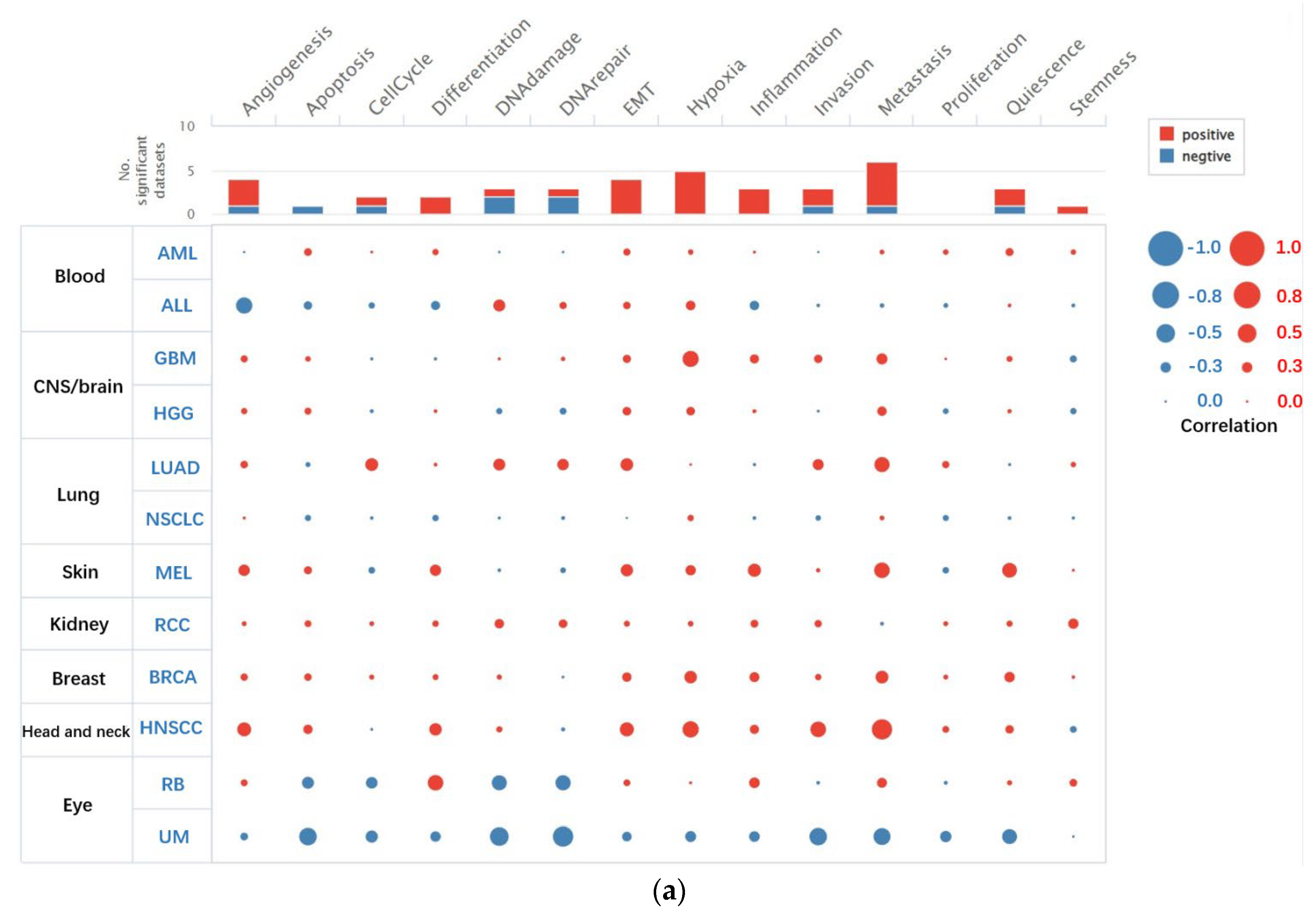 Biomolecules 13 00303 g001a