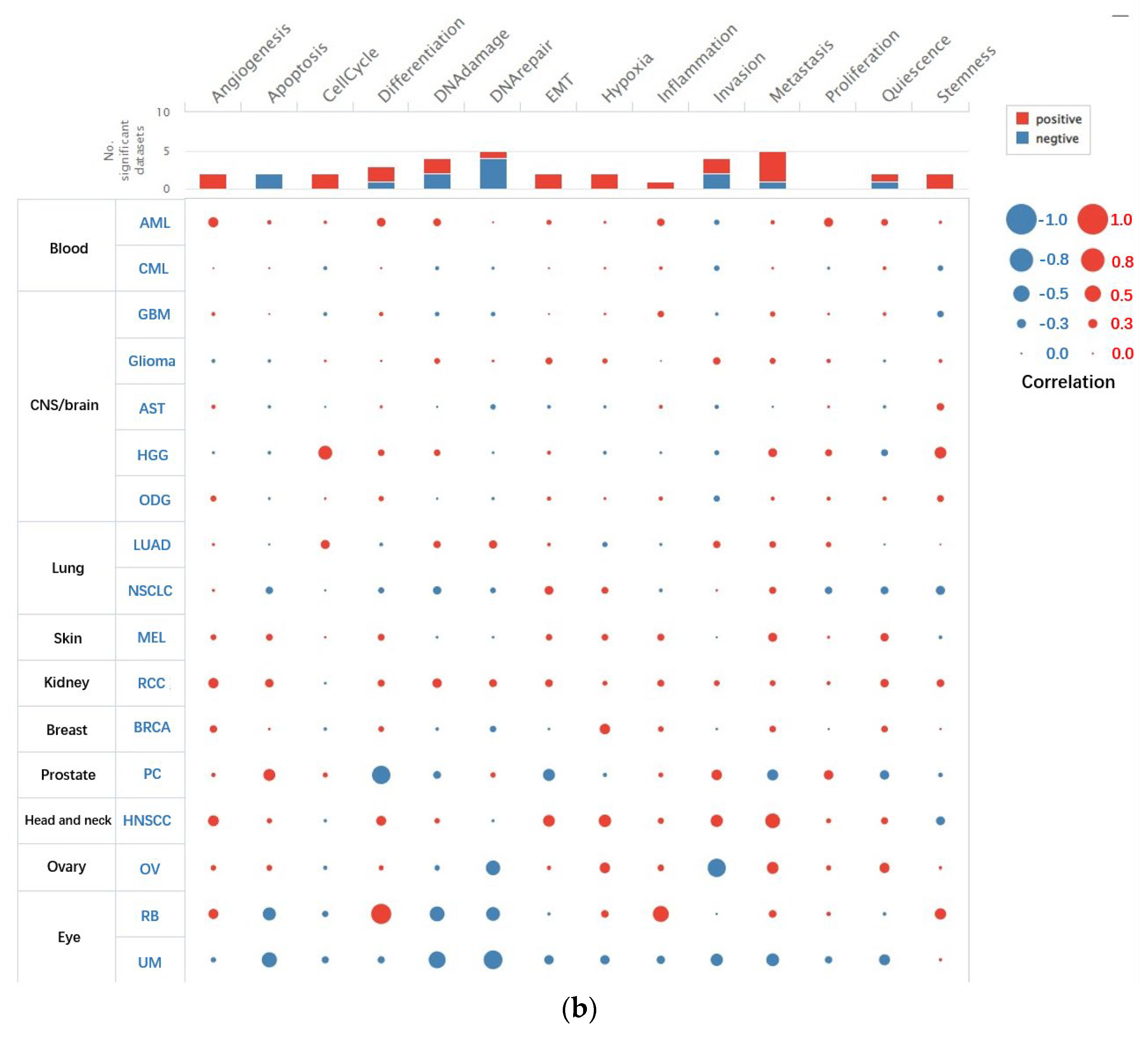 Biomolecules 13 00303 g001b