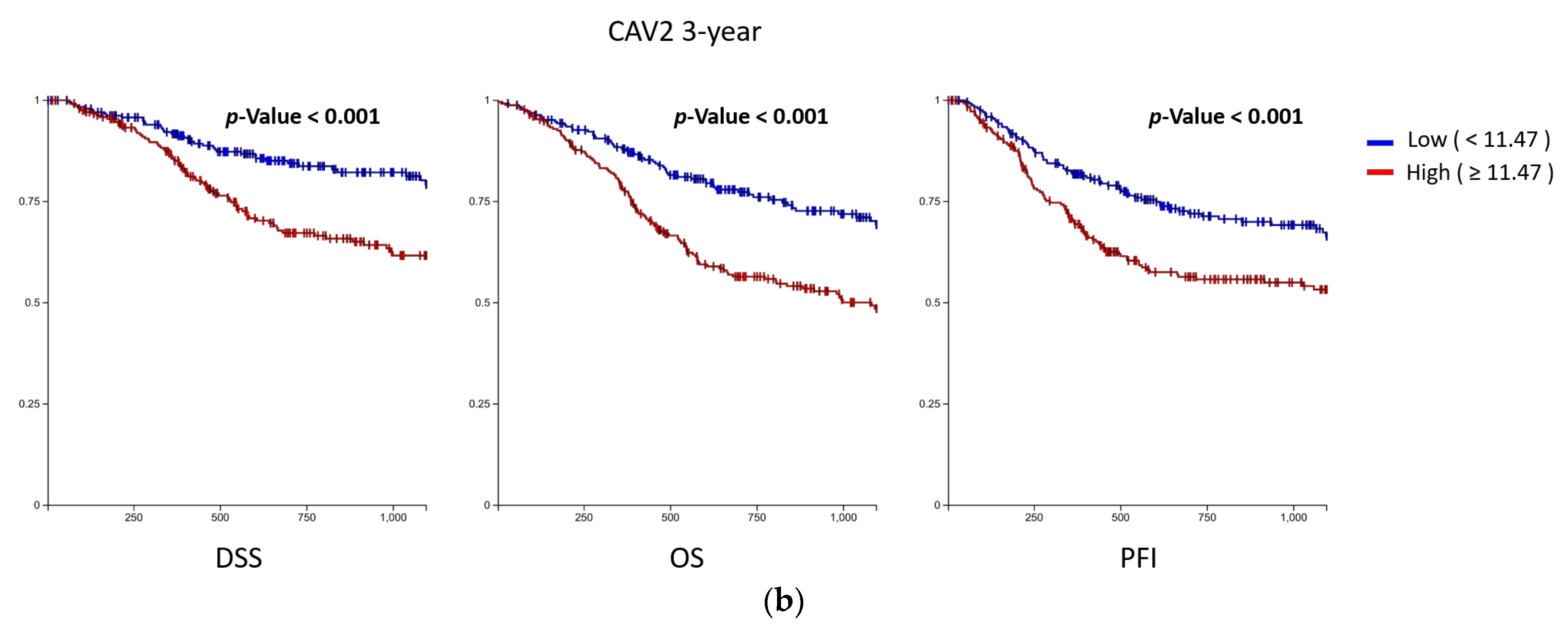 Biomolecules 13 00303 g004b