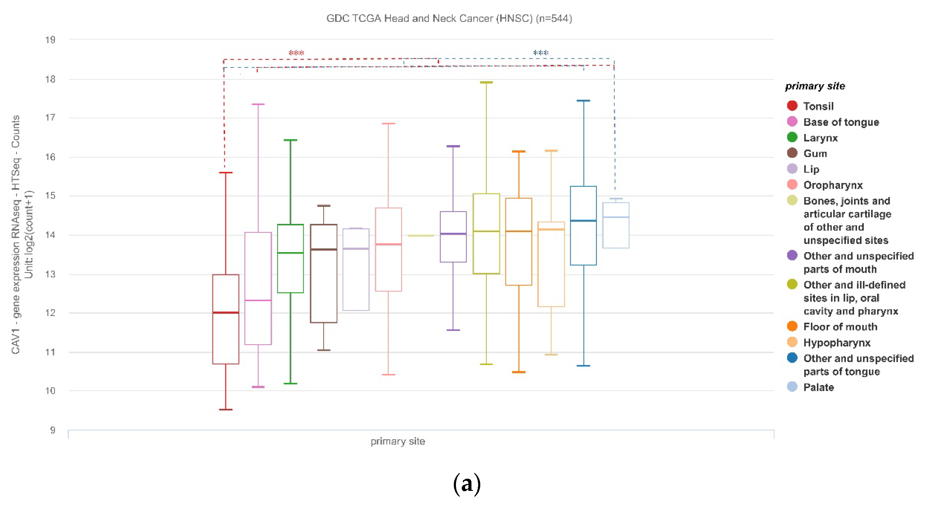 Biomolecules 13 00303 g005a