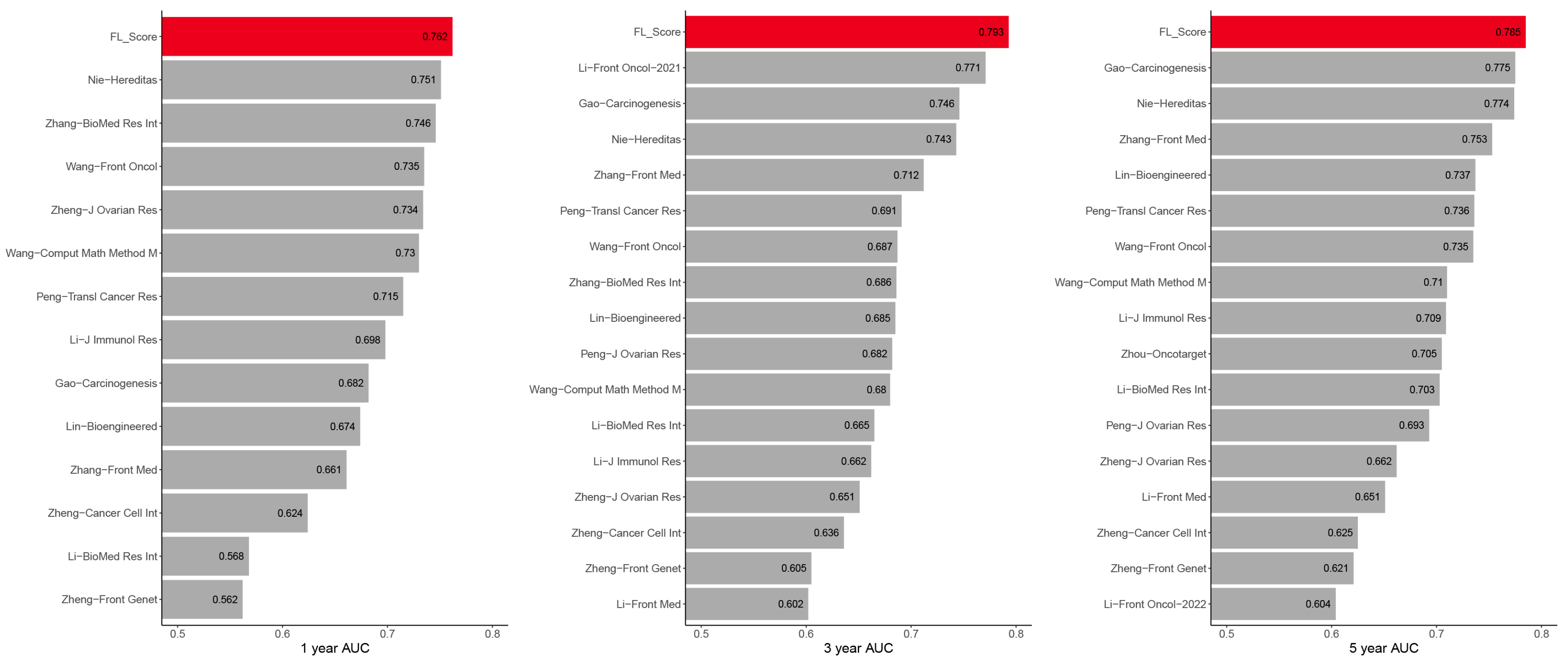 Biomolecules 13 00306 g005 Biomolecules 13 00306 g005