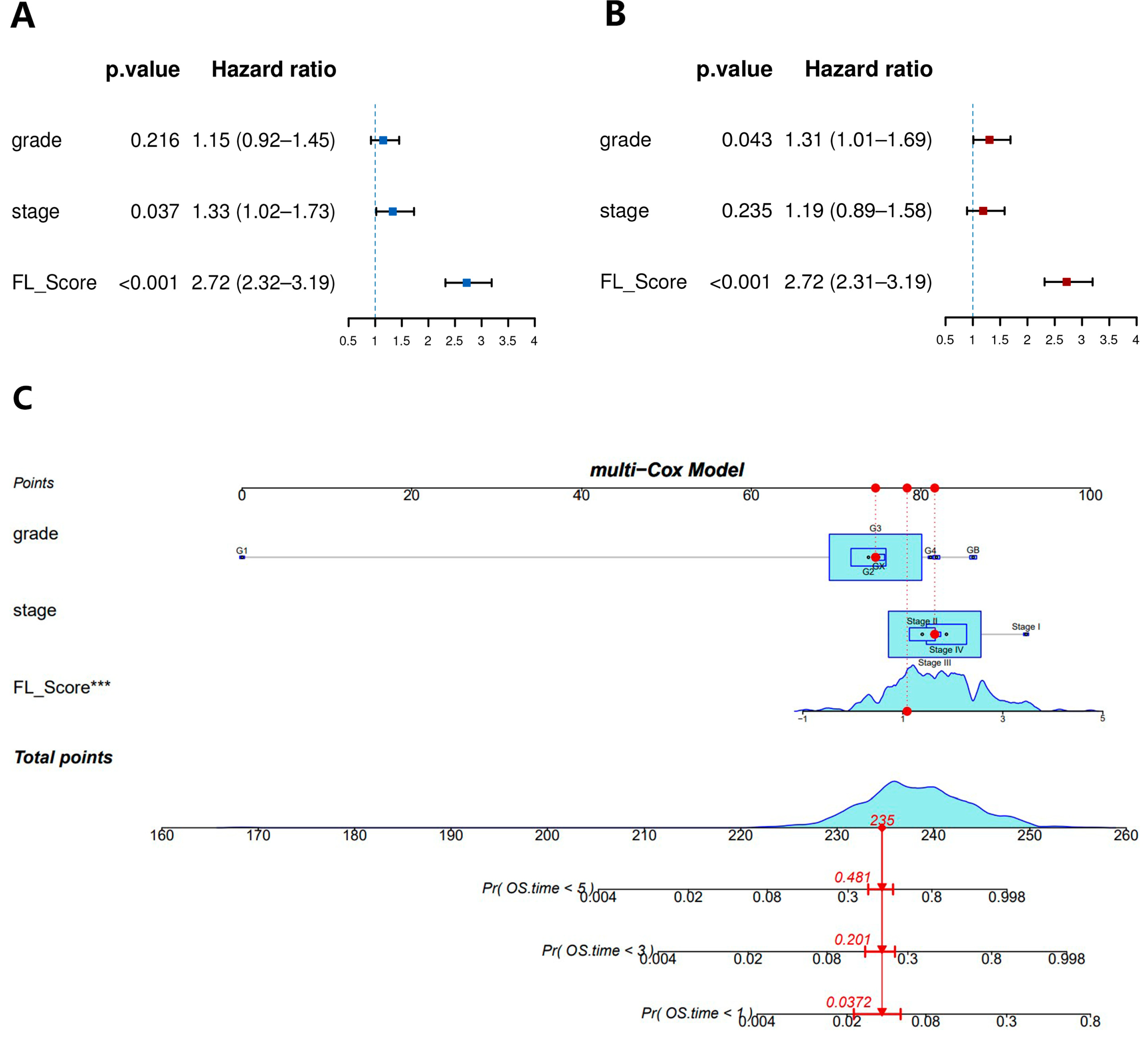 Biomolecules 13 00306 g006 Biomolecules 13 00306 g006