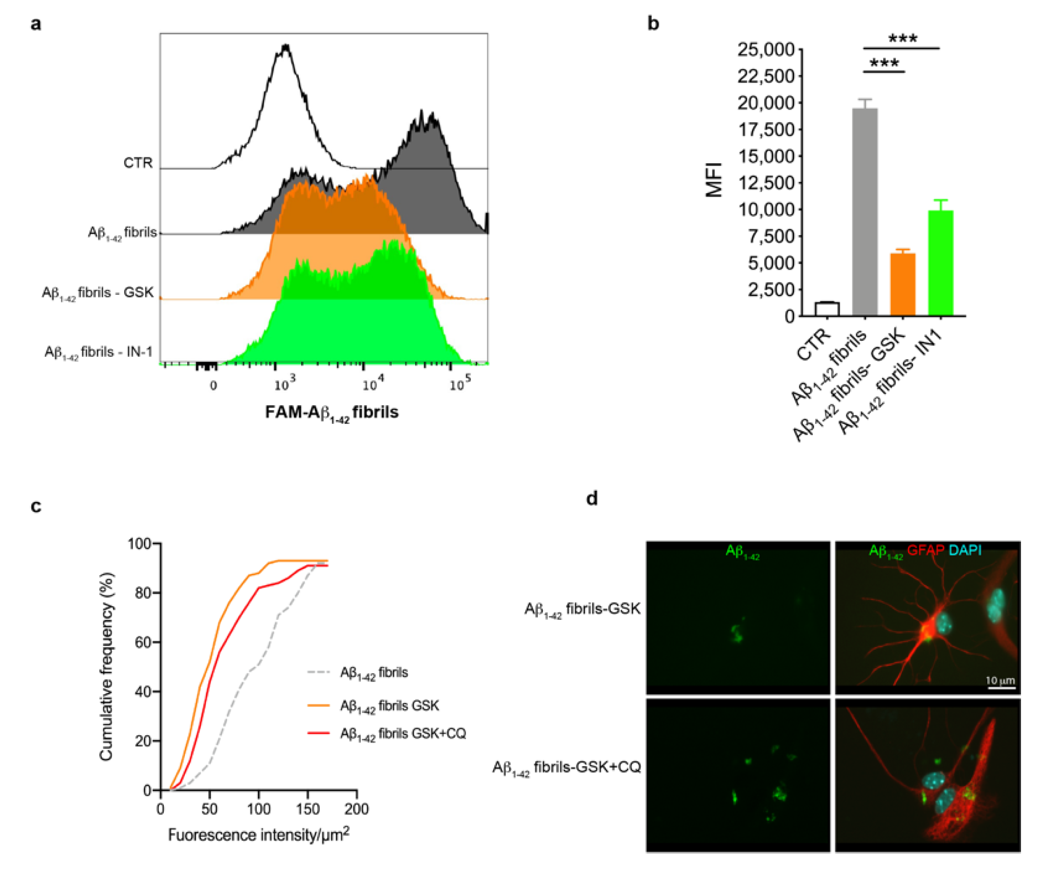 Biomolecules 13 00307 g004 Biomolecules 13 00307 g004