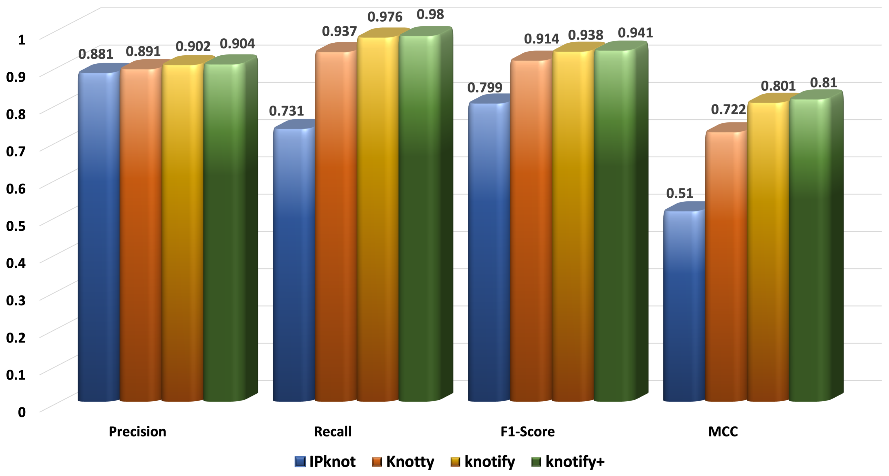 Biomolecules 13 00308 g006 Biomolecules 13 00308 g006