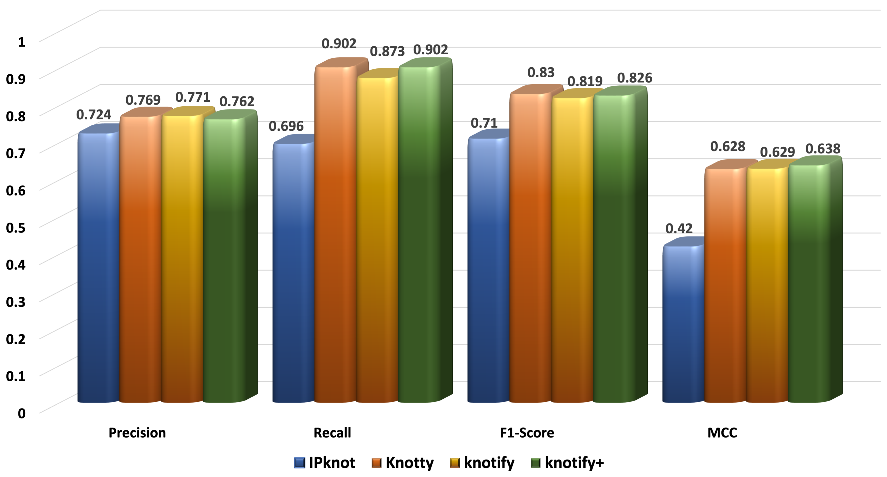 Biomolecules 13 00308 g007 Biomolecules 13 00308 g007