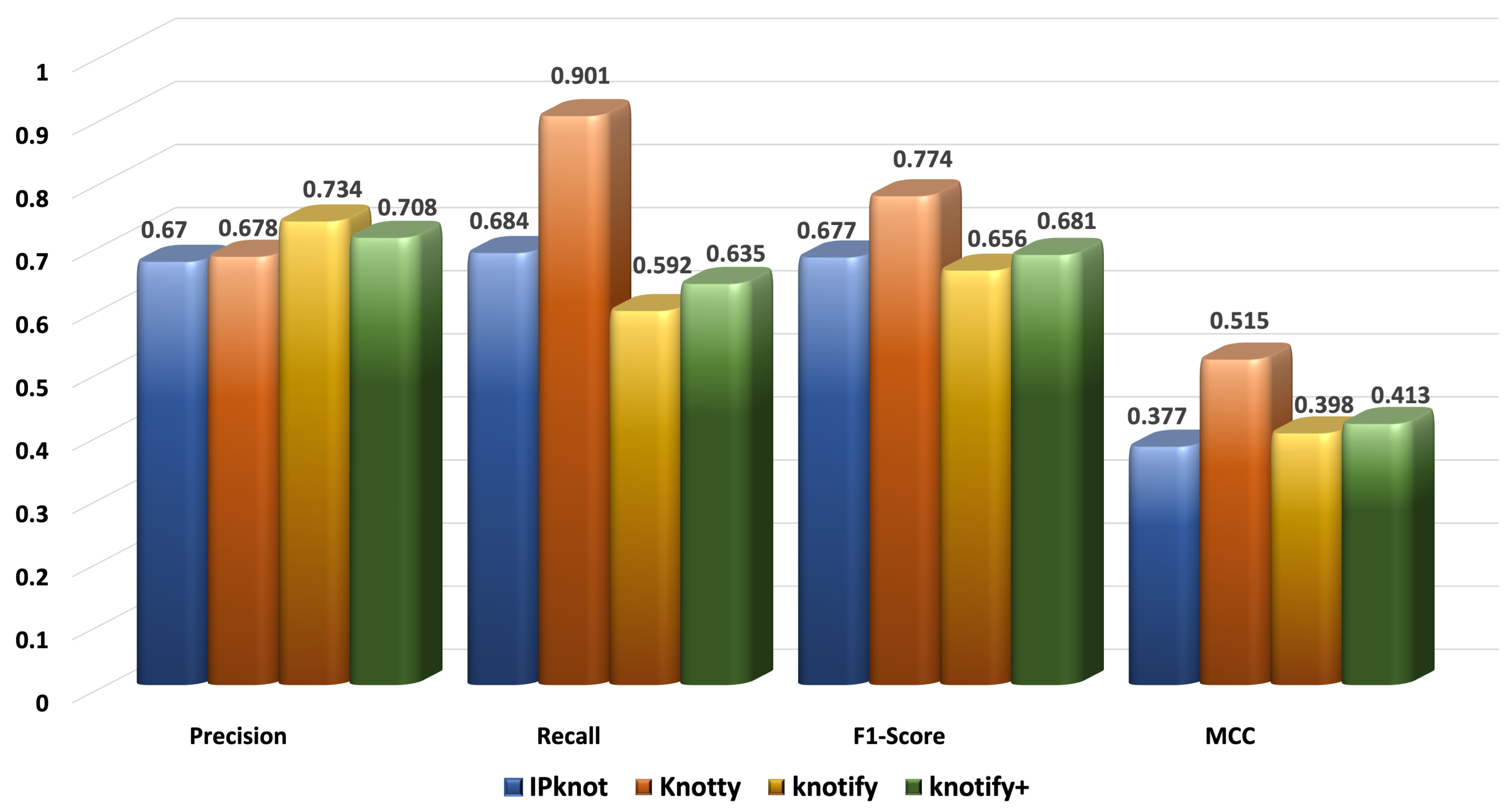 Biomolecules 13 00308 g009 Biomolecules 13 00308 g009