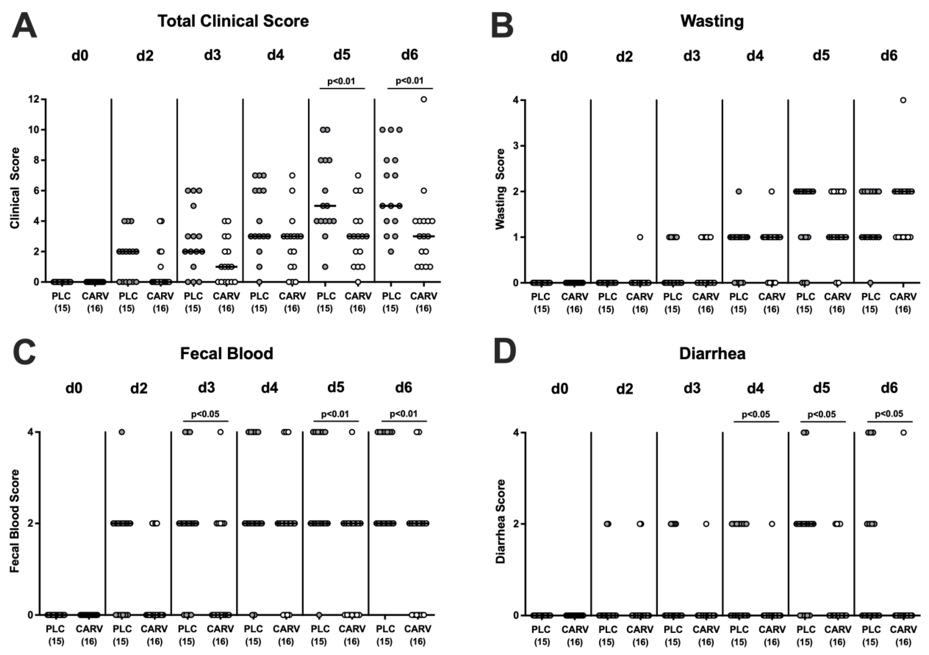Biomolecules 13 00320 g003