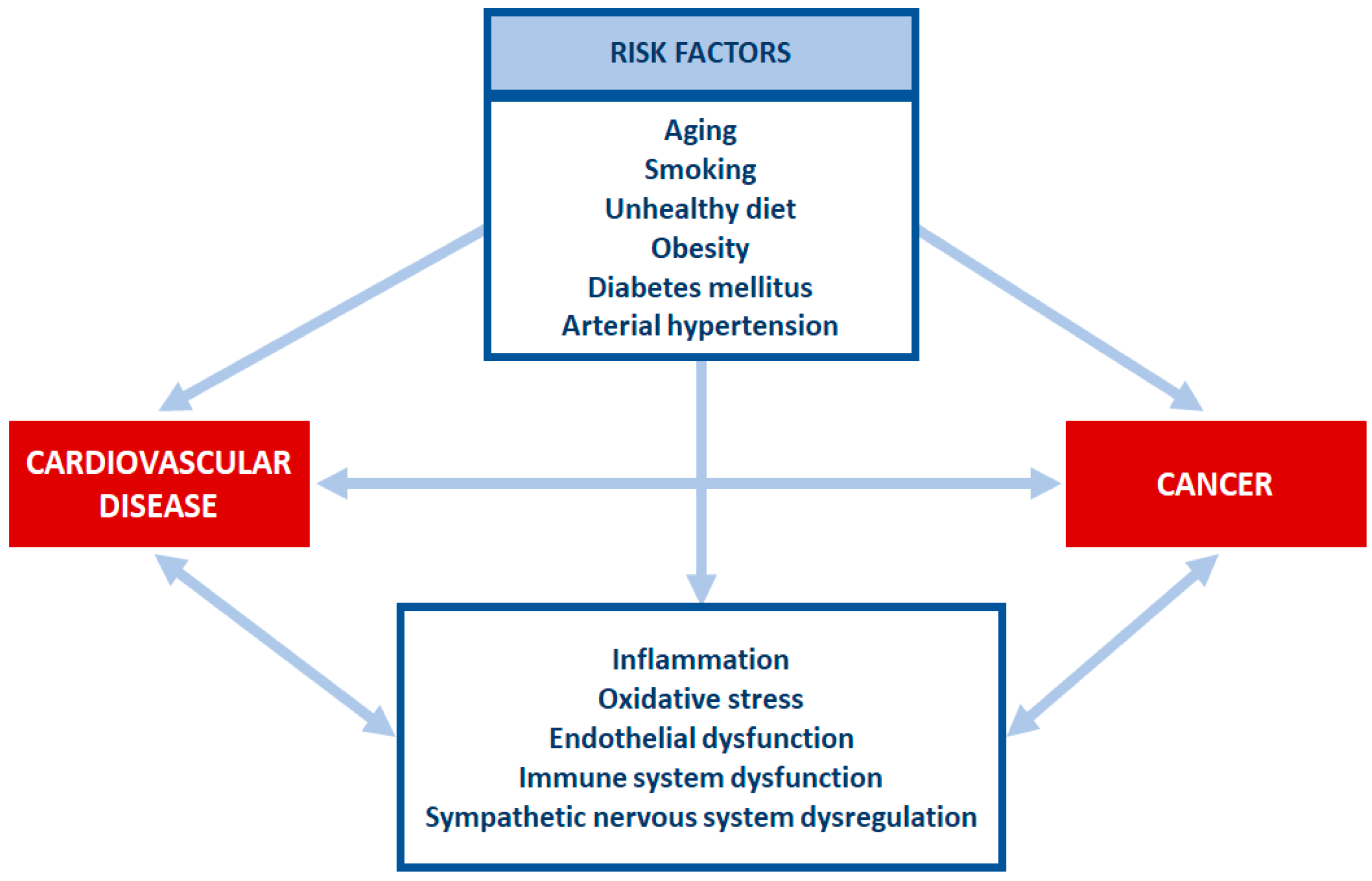 Biomolecules 13 00321 g001