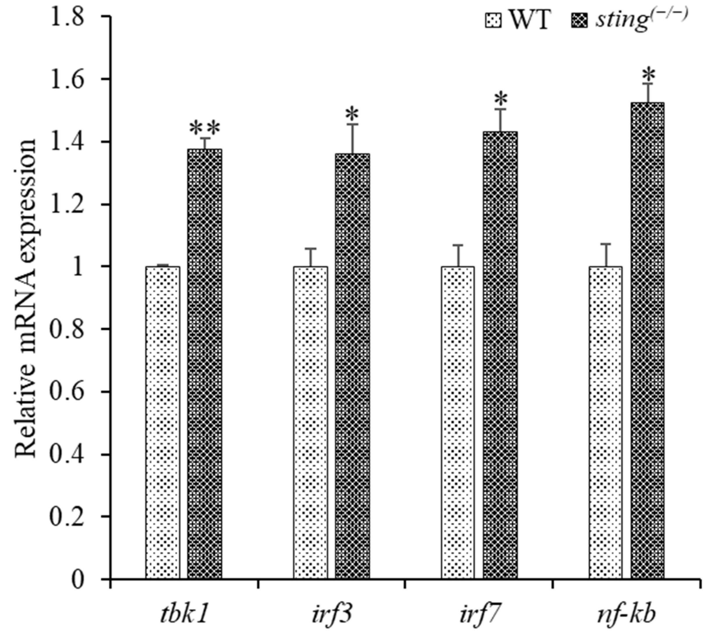 Biomolecules 13 00324 g002