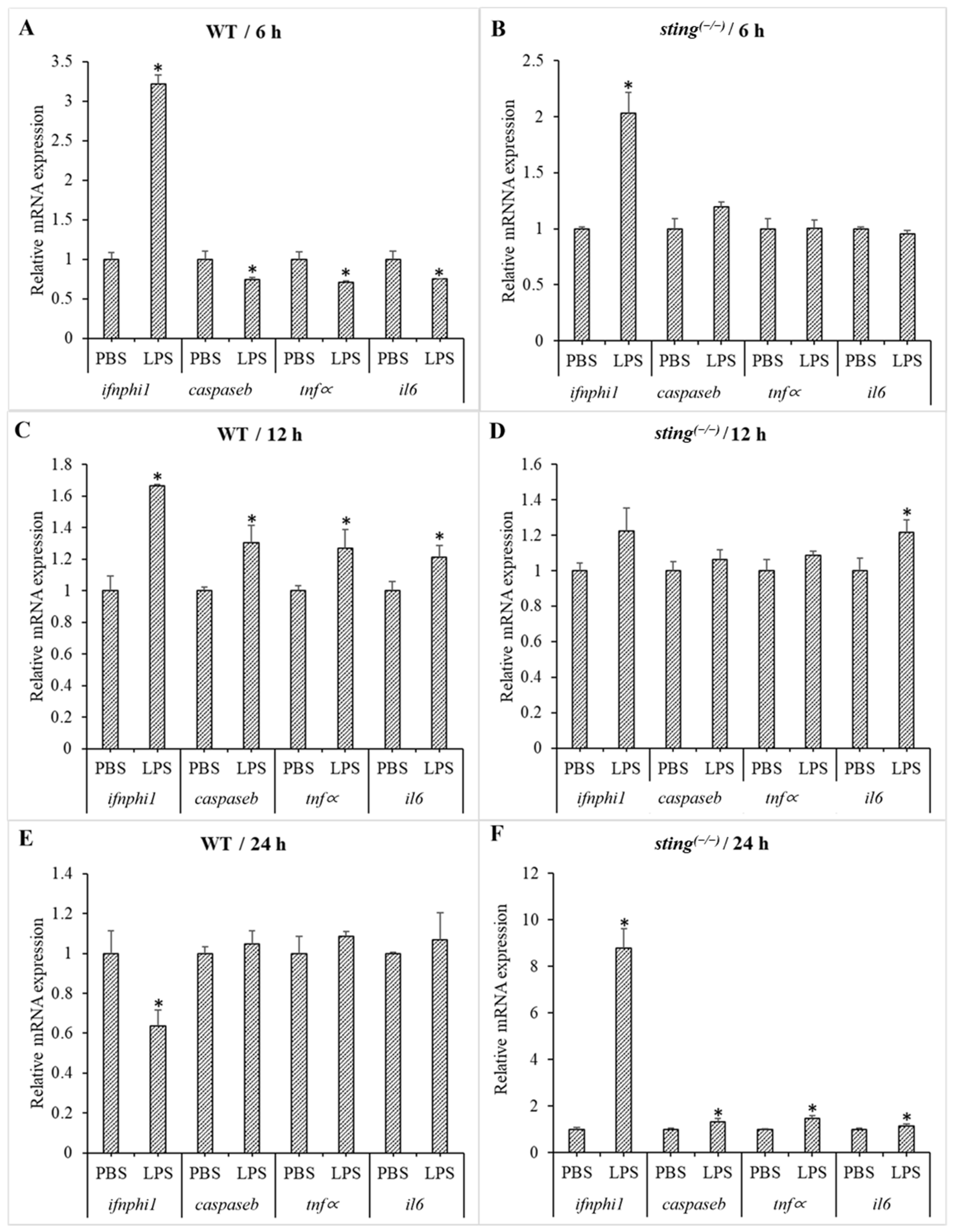 Biomolecules 13 00324 g003