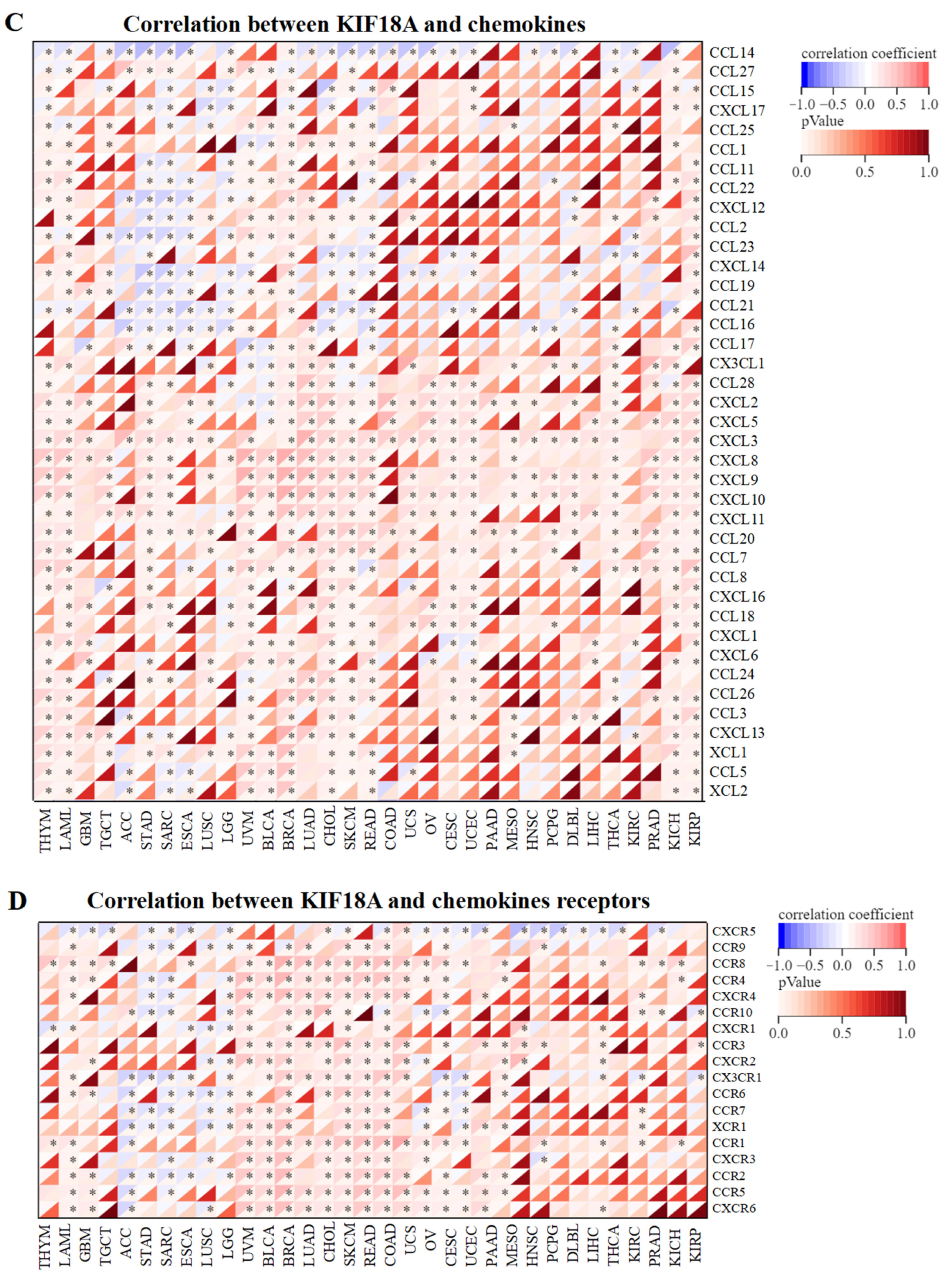 Biomolecules 13 00326 g005c