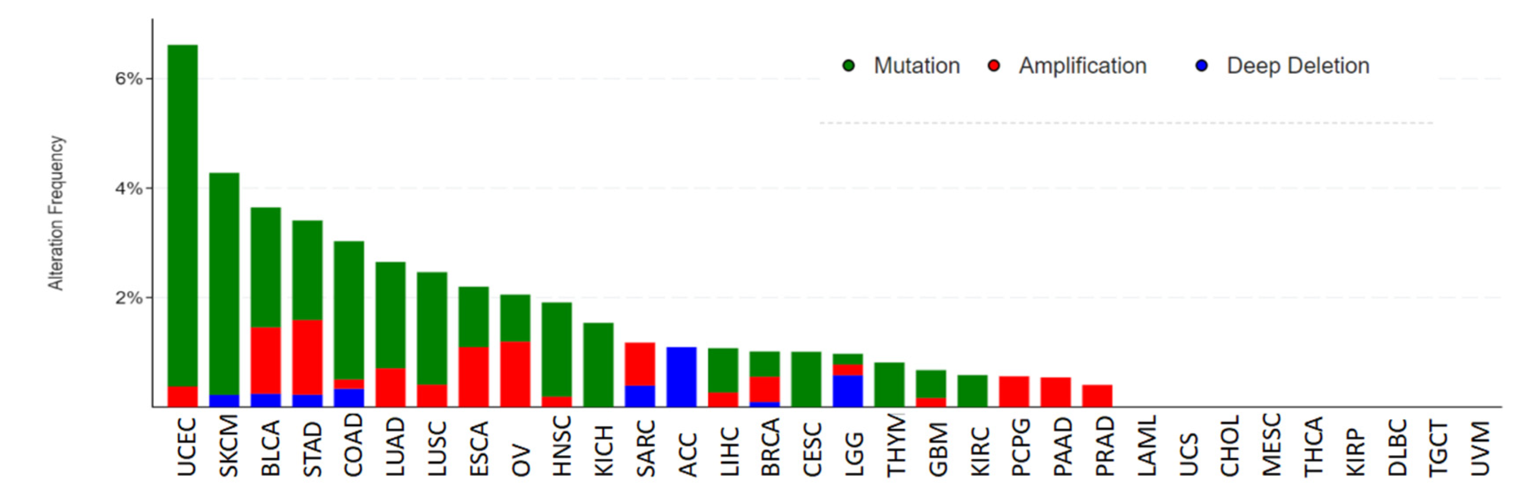 Biomolecules 13 00326 g006