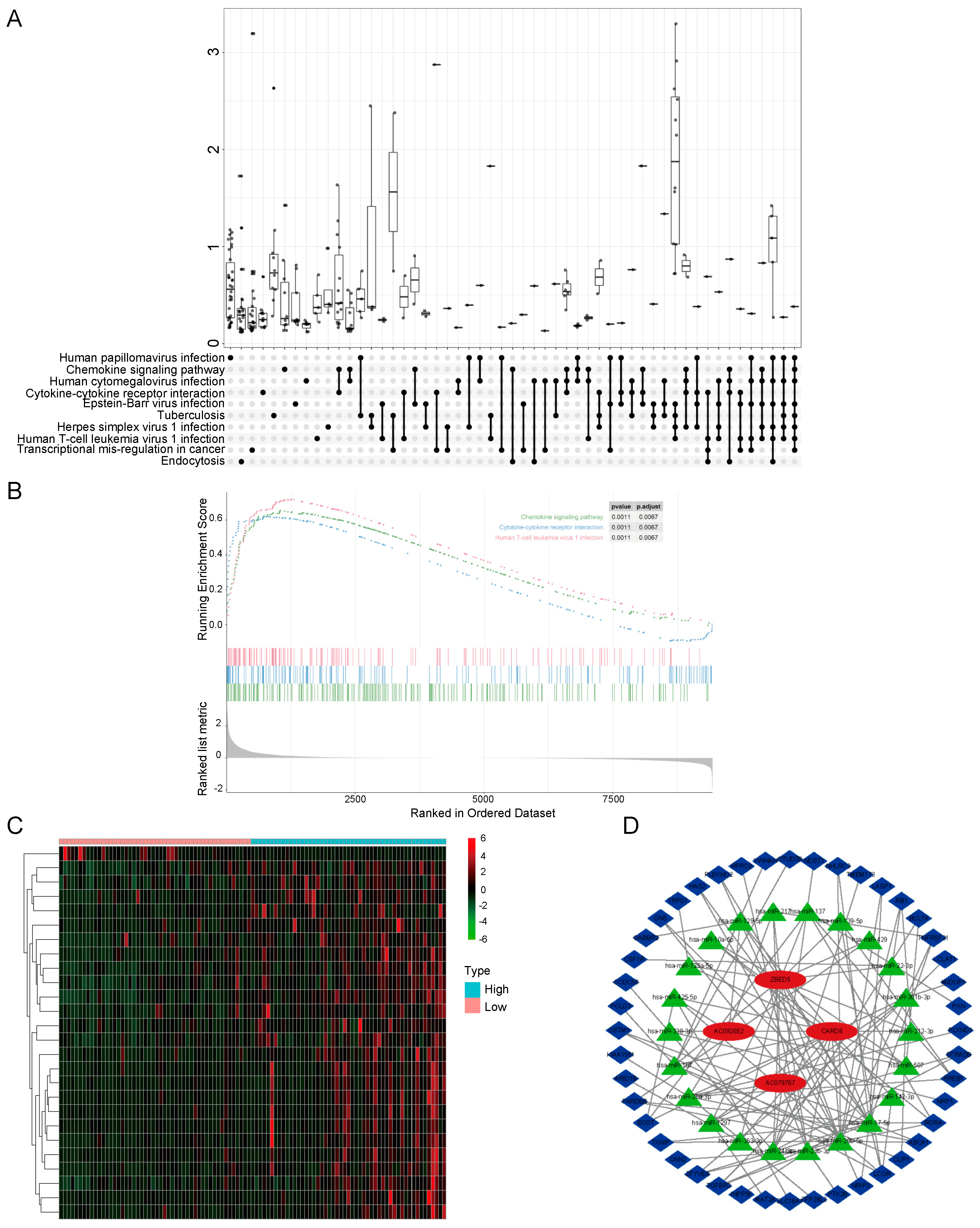 Biomolecules 13 00327 g002