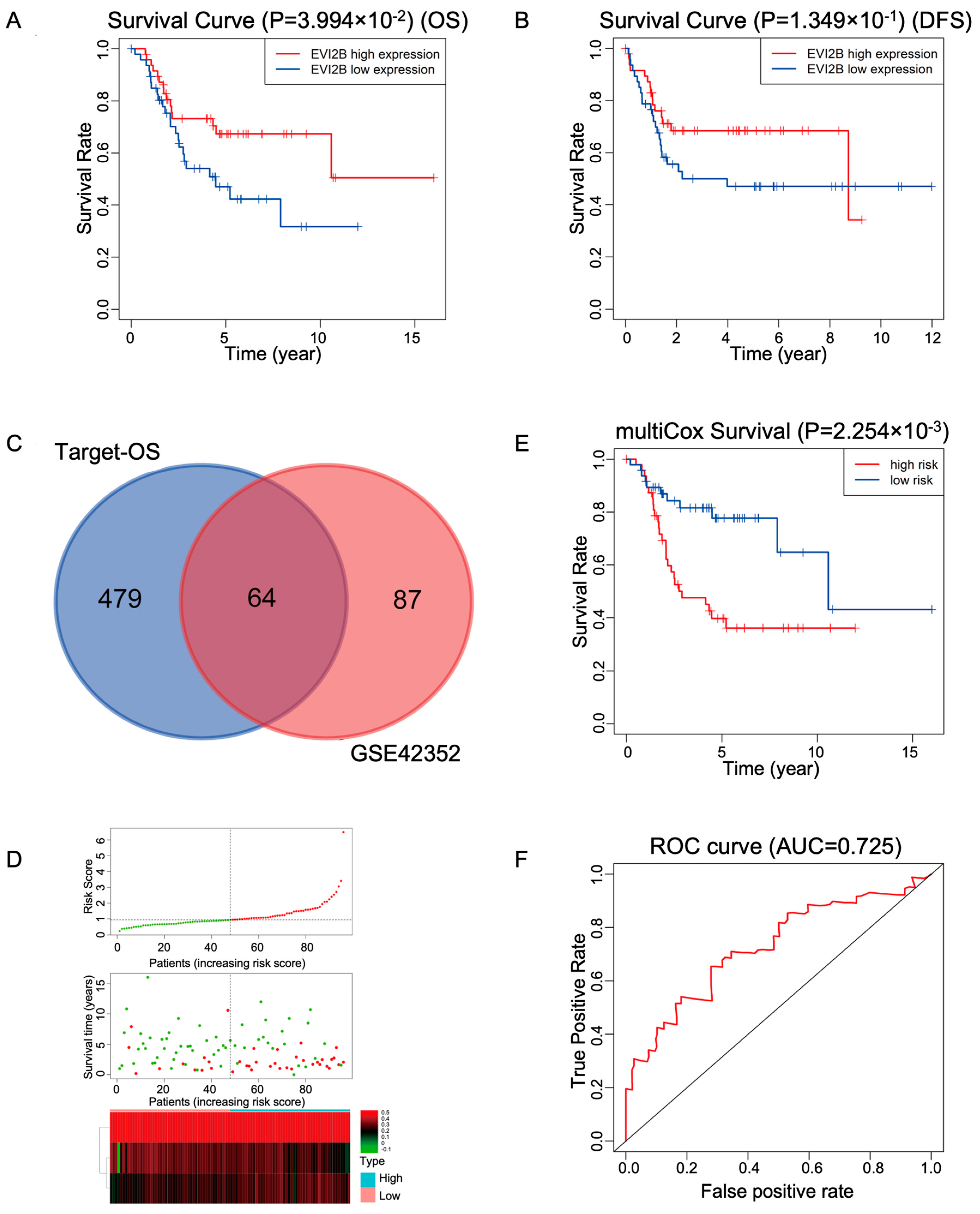 Biomolecules 13 00327 g004